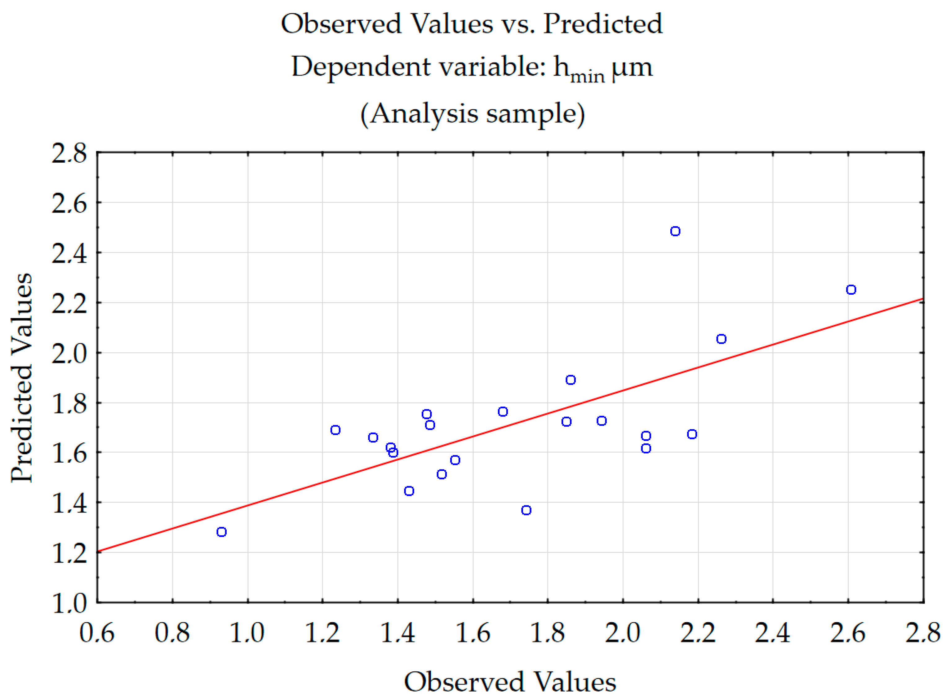 Materials 18 00189 g008