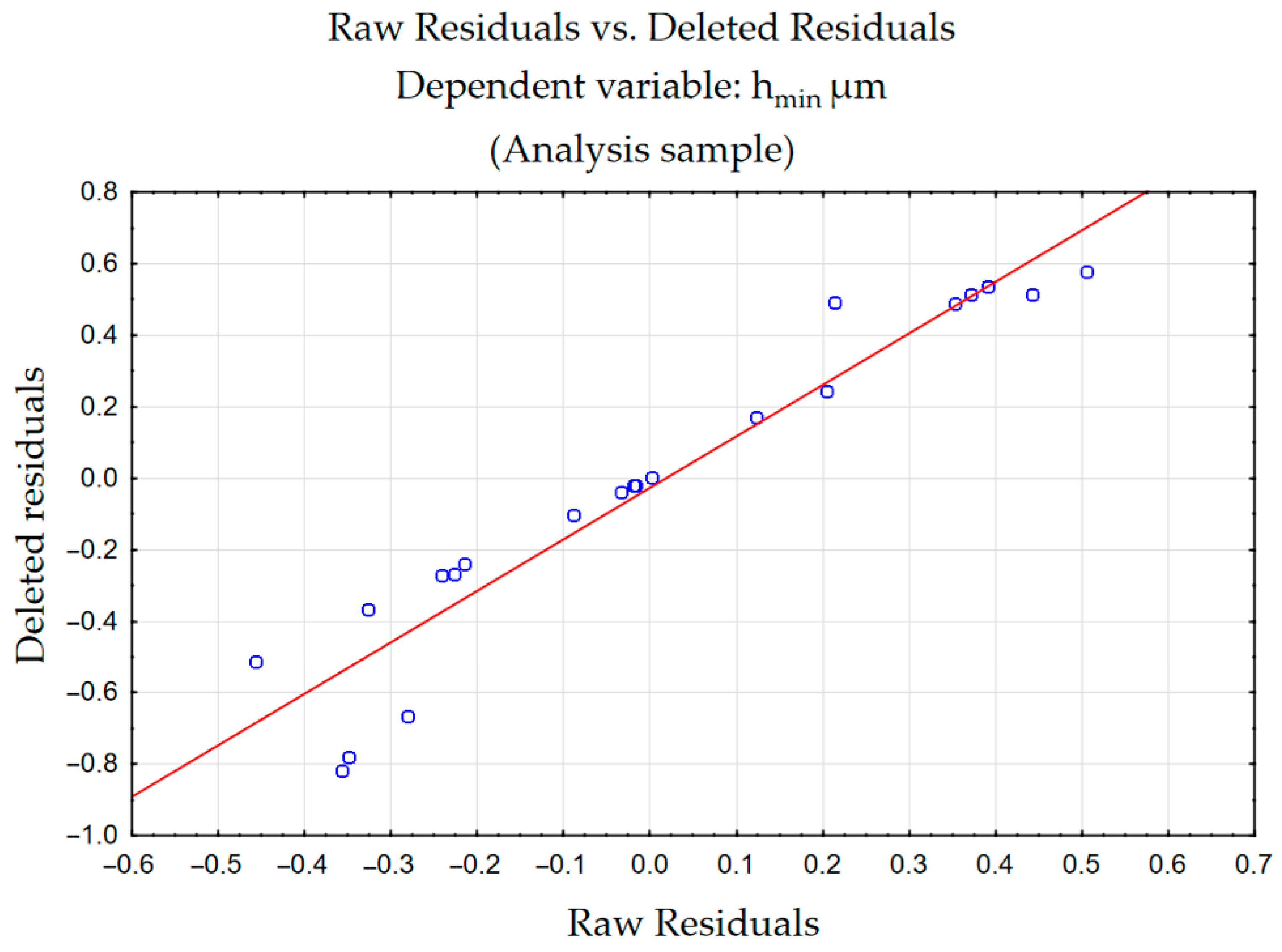 Materials 18 00189 g009