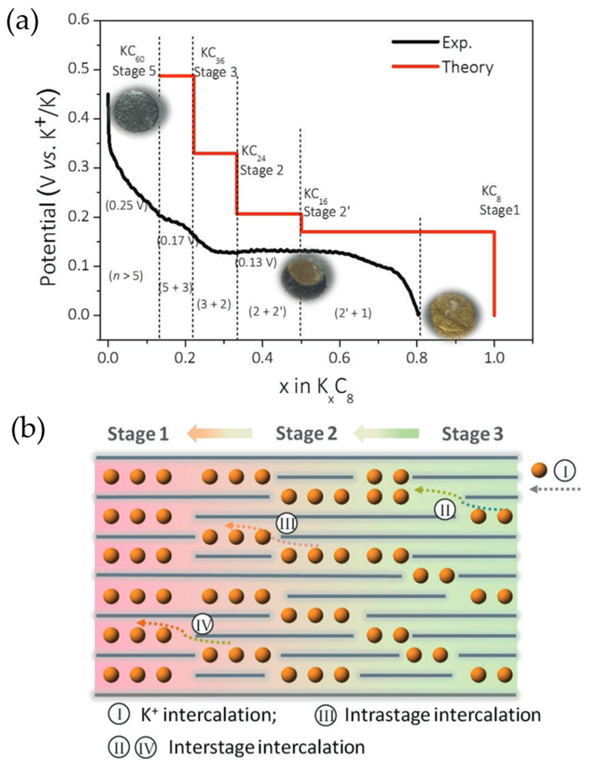Materials 18 00190 g003