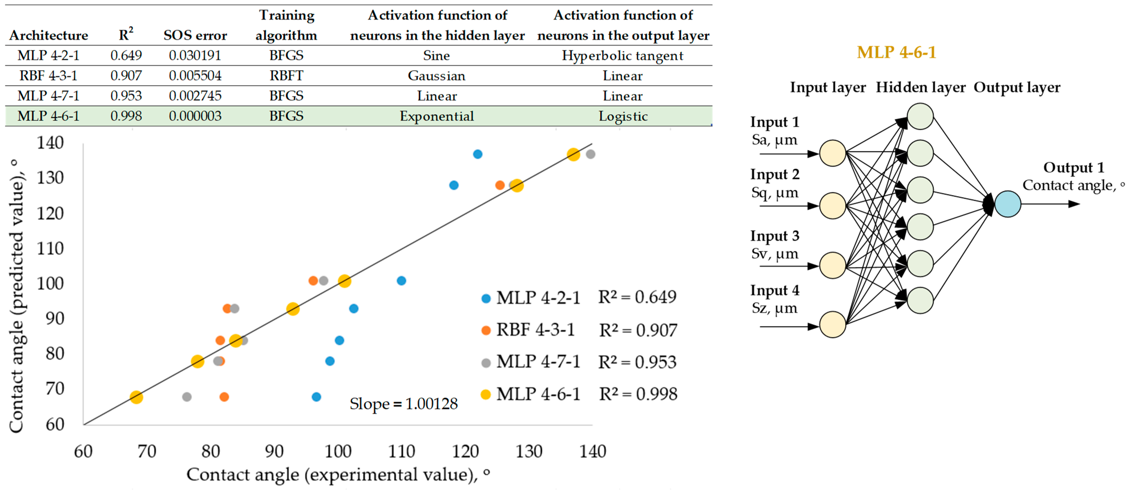 Materials 18 00191 g006
