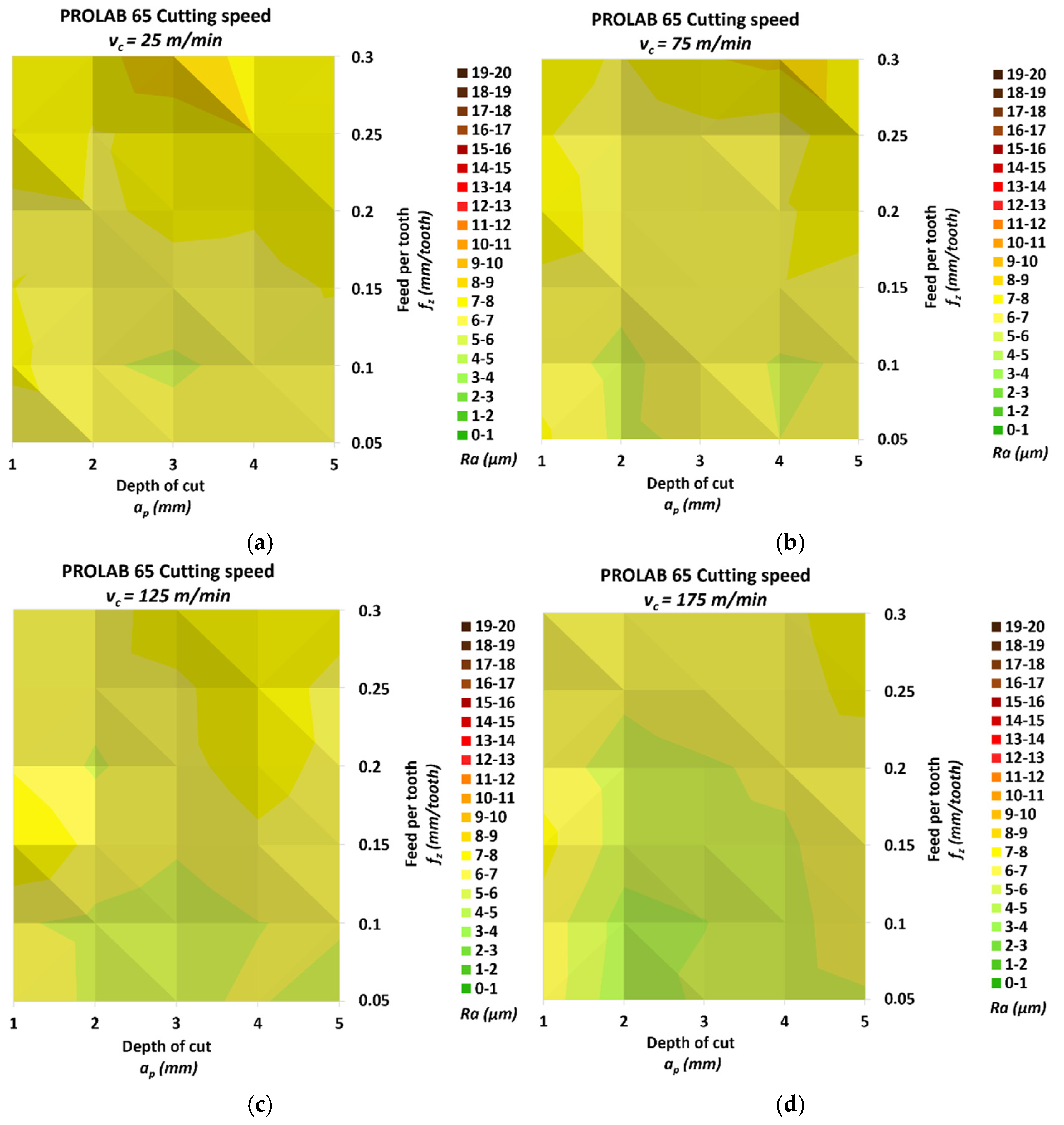 Materials 18 00193 g009