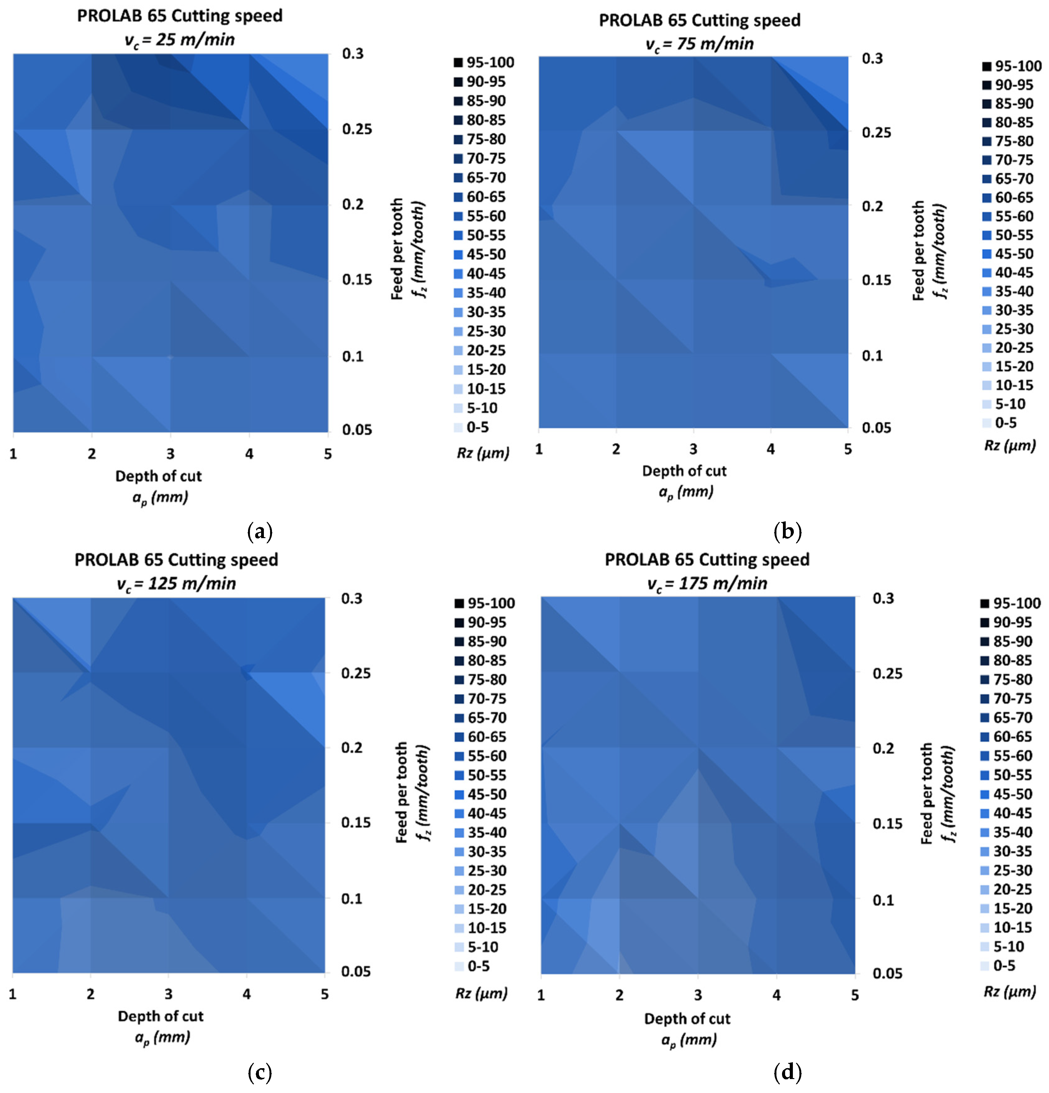 Materials 18 00193 g010