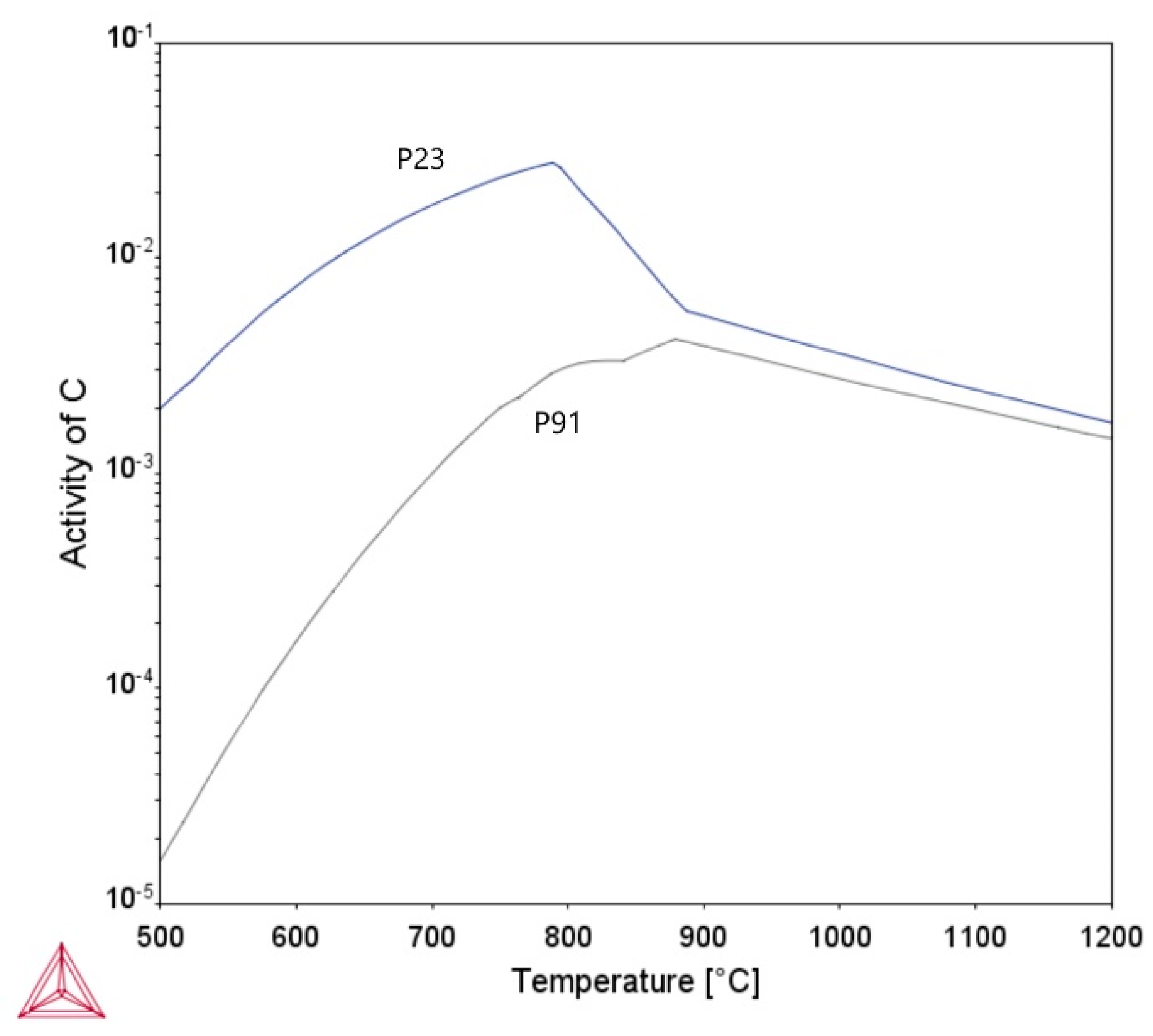 Materials 18 00194 g010