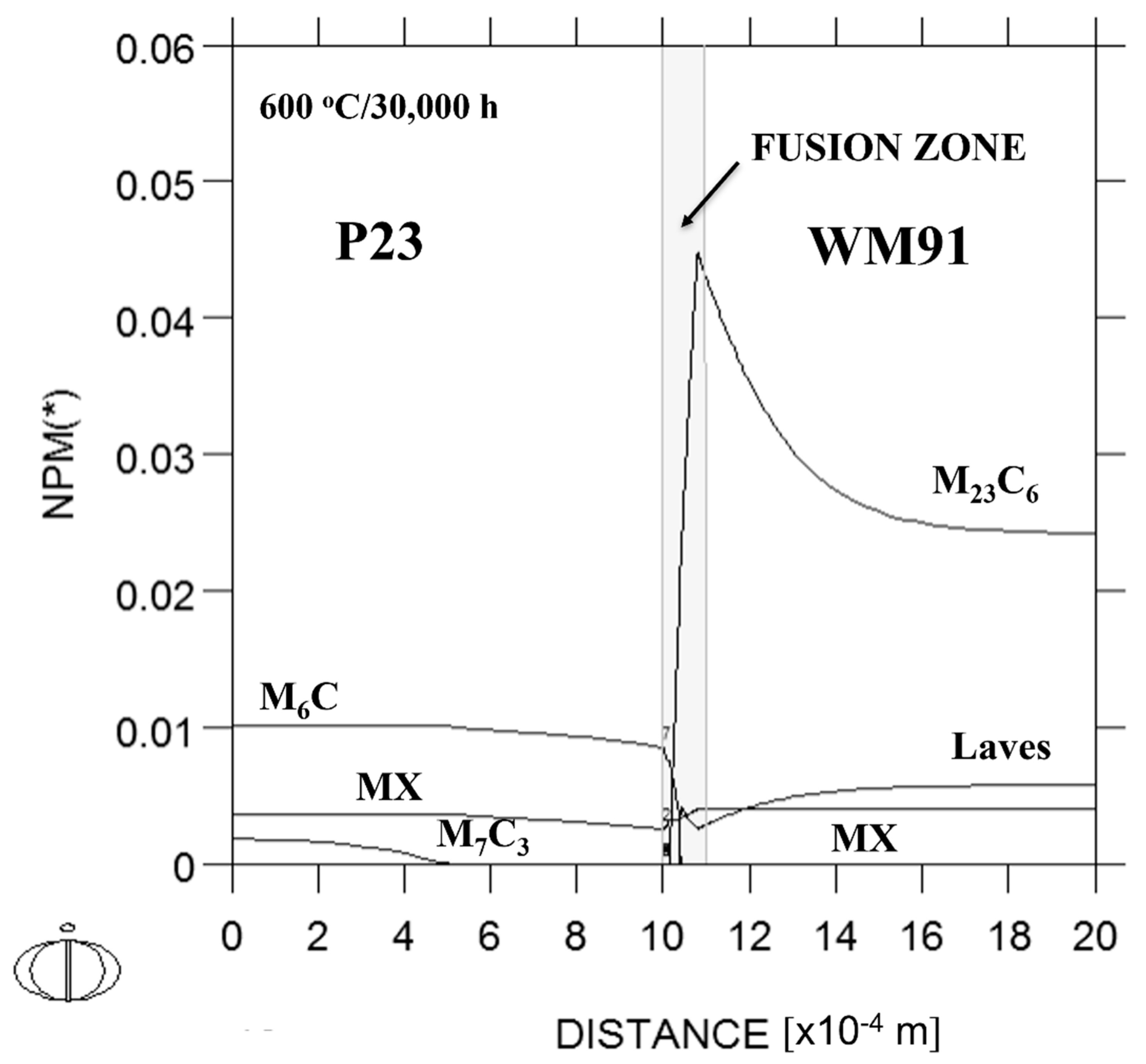 Materials 18 00194 g012
