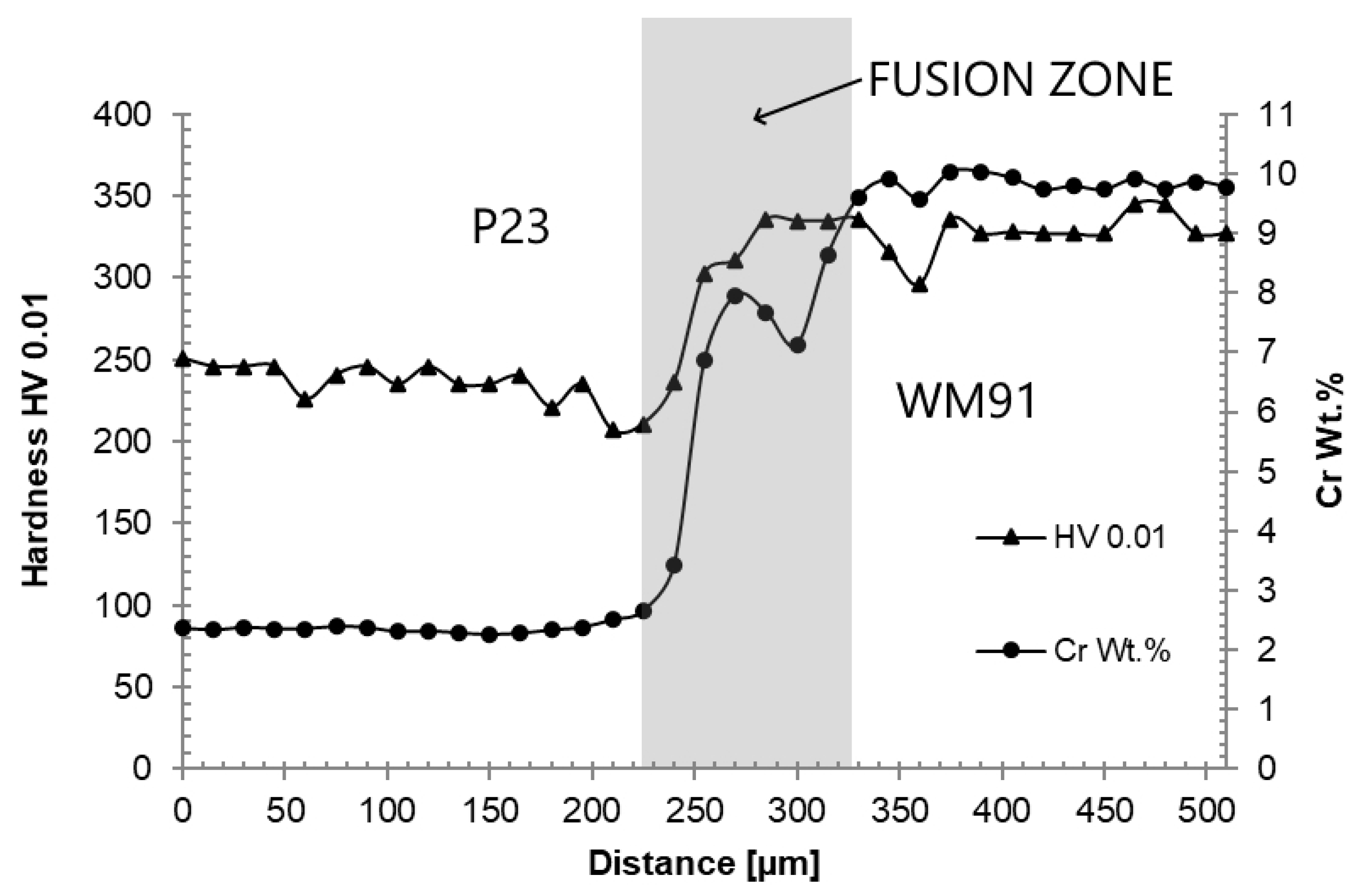 Materials 18 00194 g017