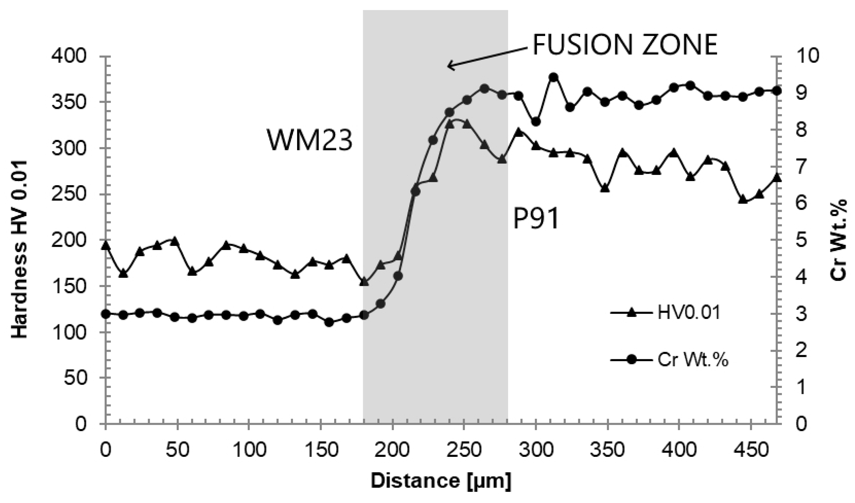 Materials 18 00194 g019