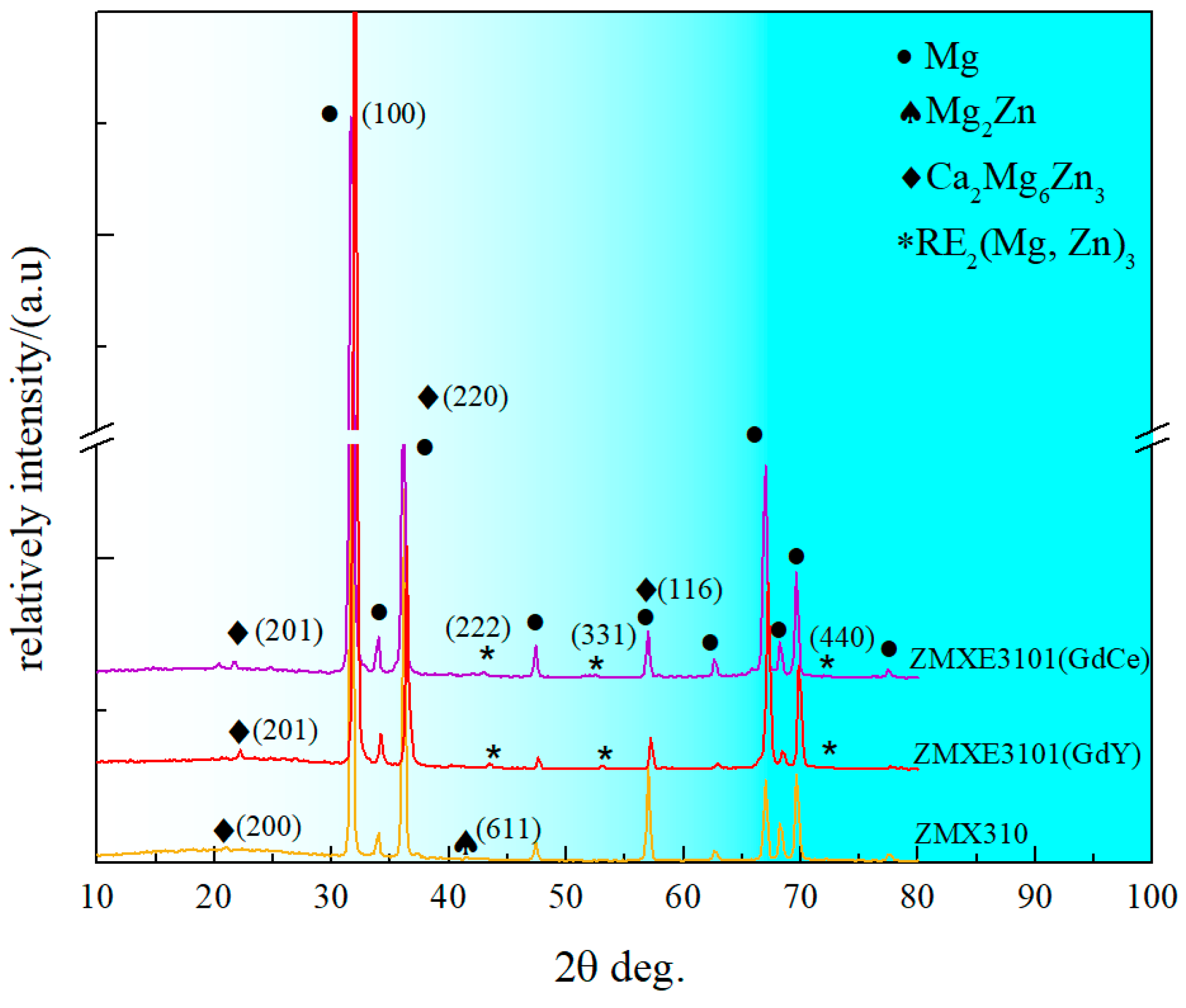 Materials 18 00196 g002
