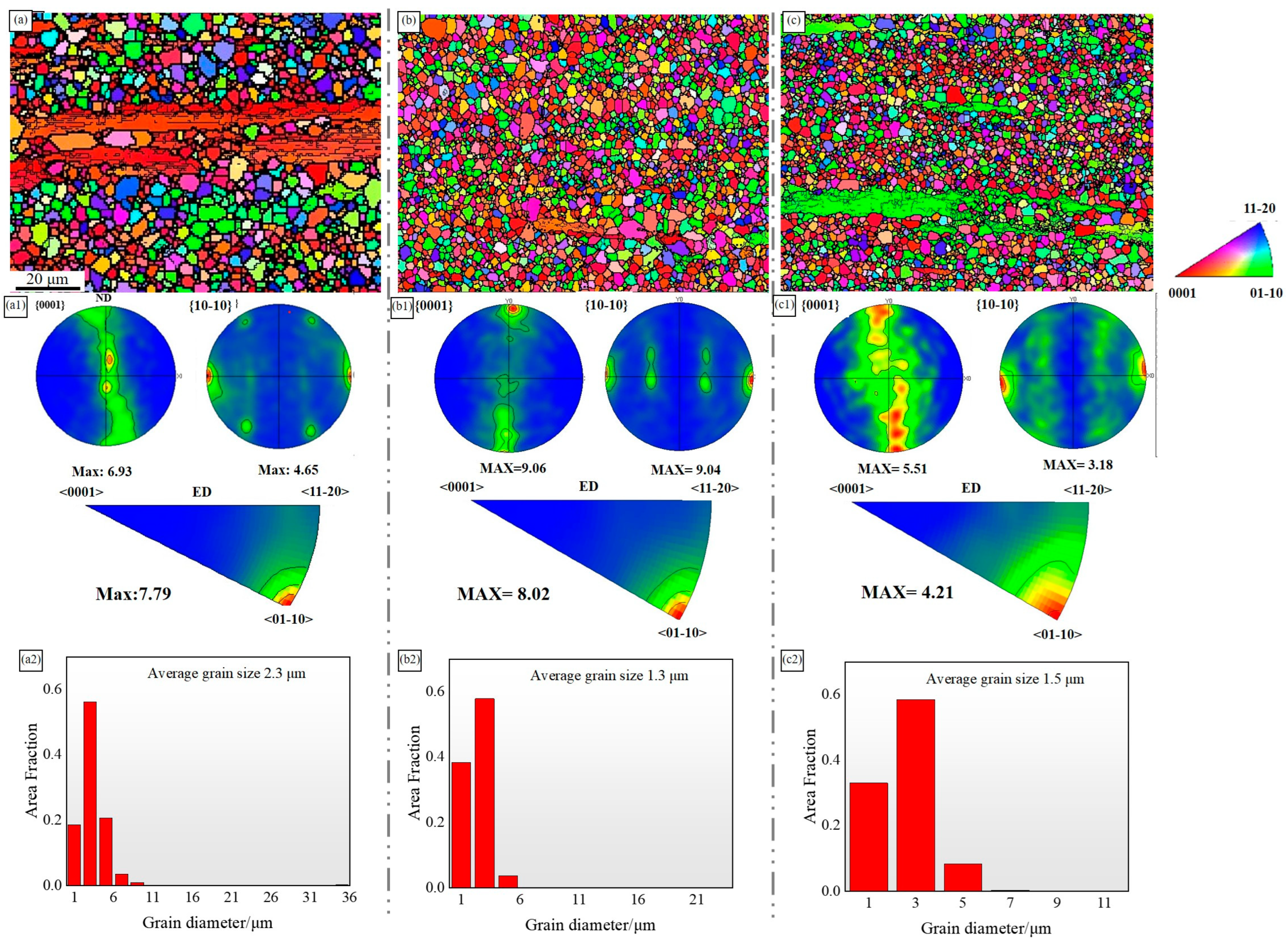 Materials 18 00196 g004