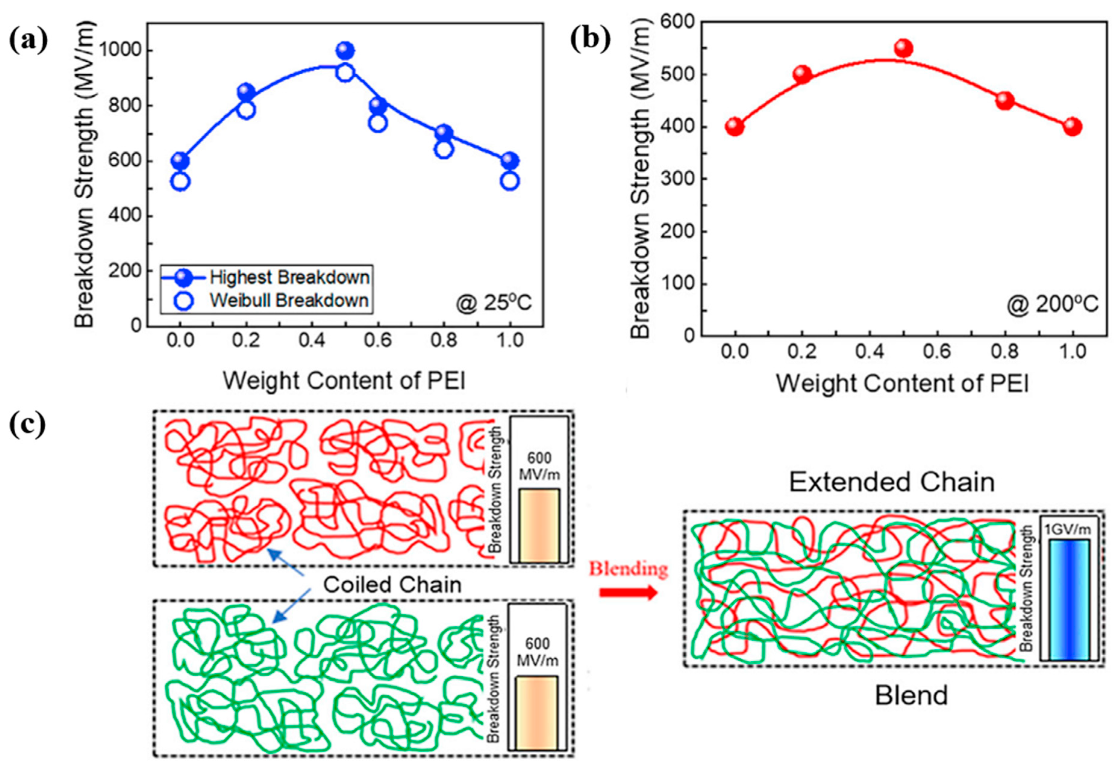Materials 18 00198 g004a