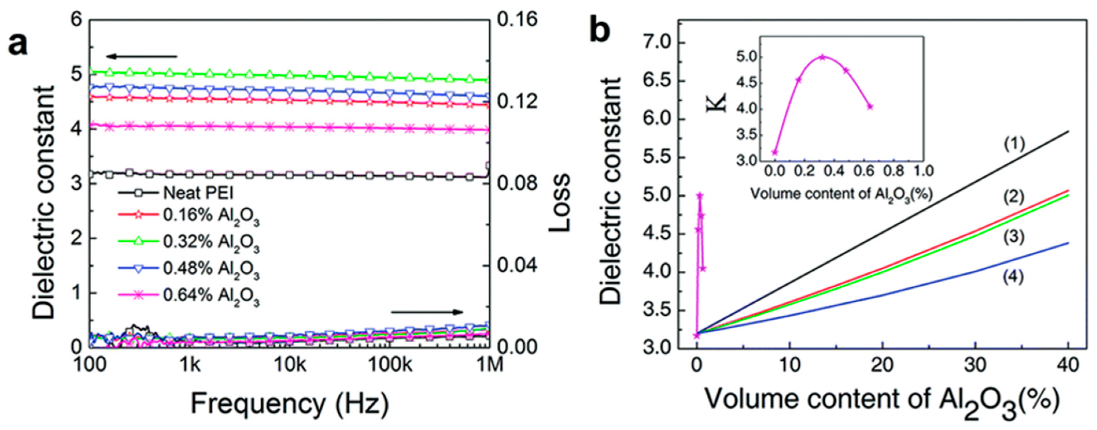 Materials 18 00198 g007a
