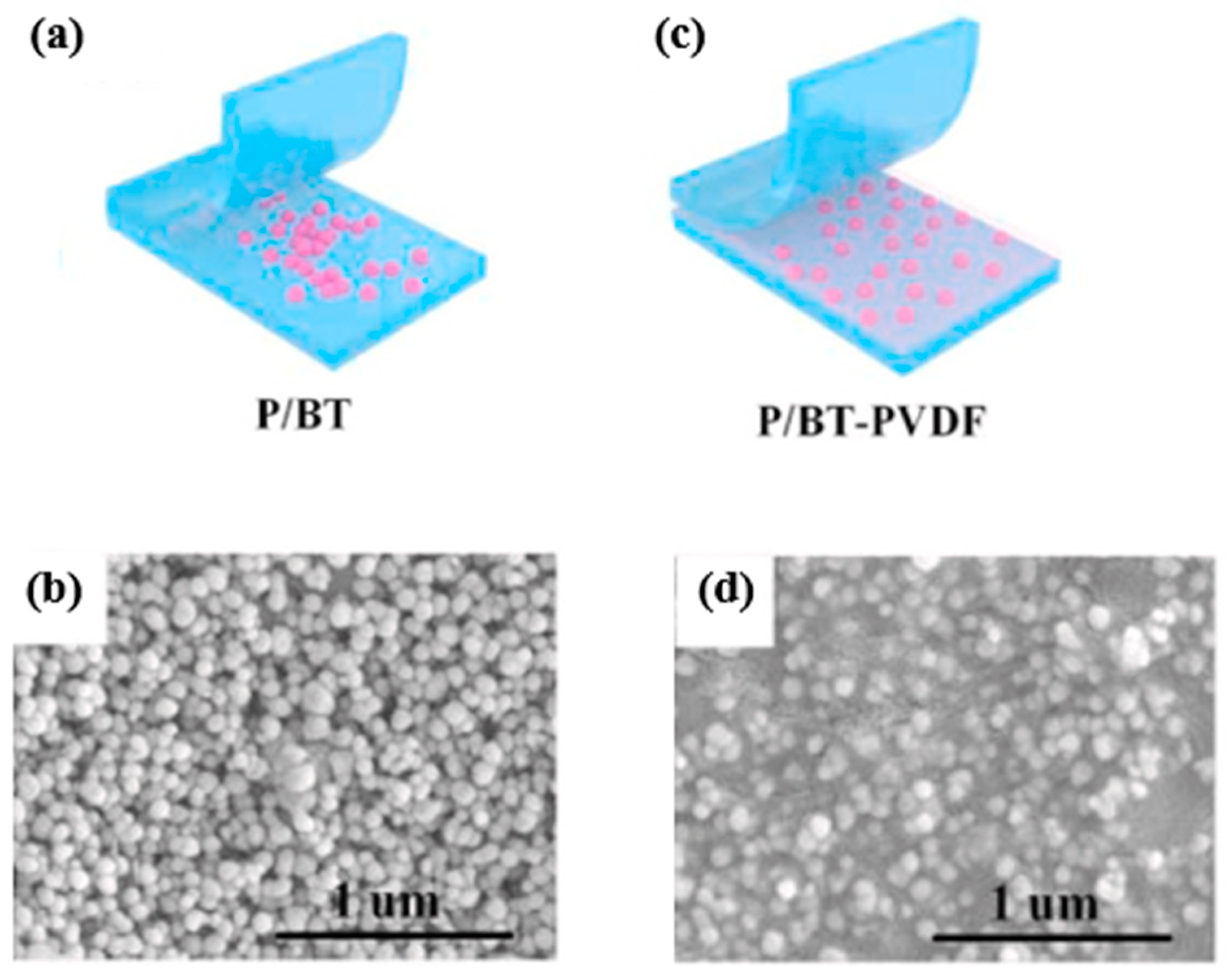 Materials 18 00198 g009