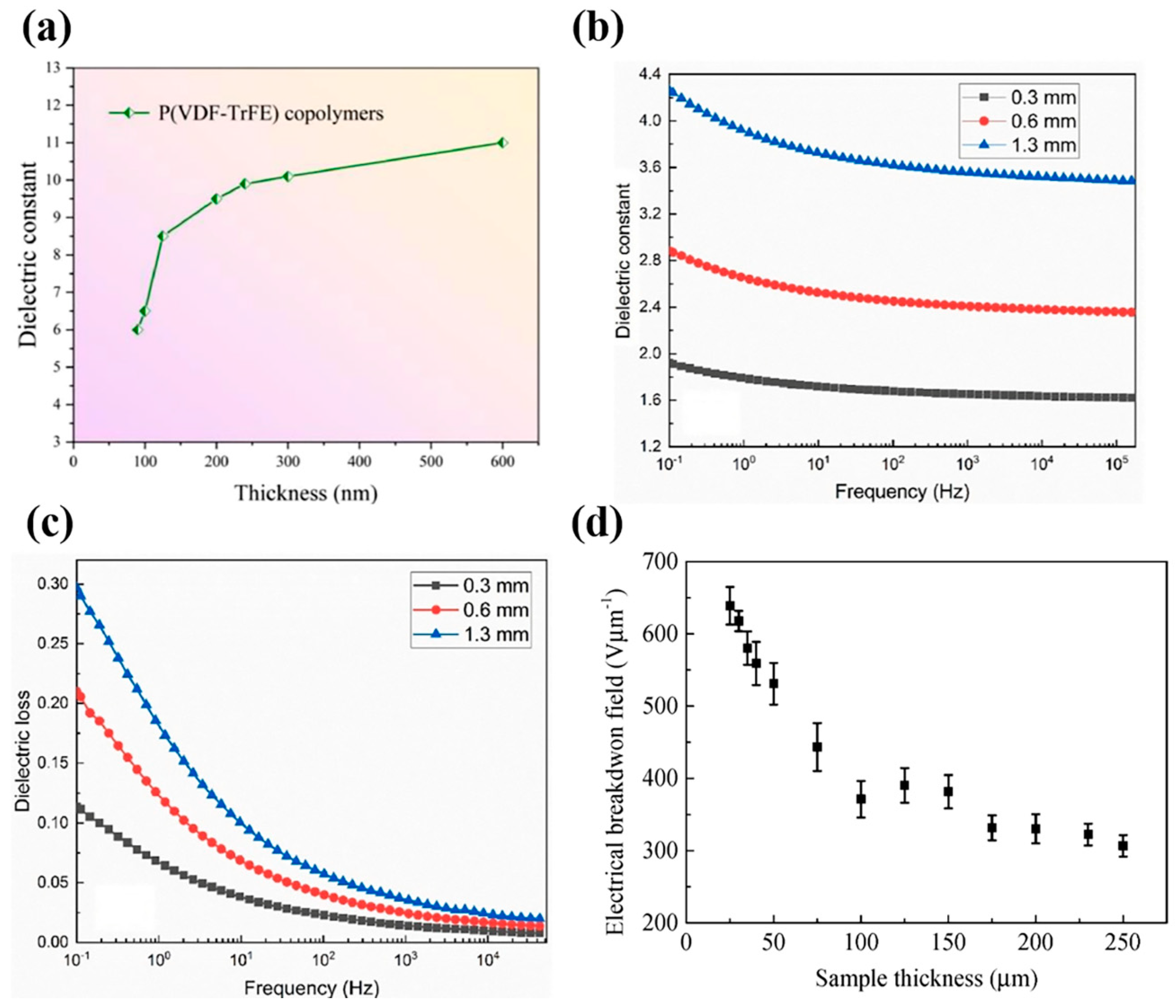 Materials 18 00198 g010