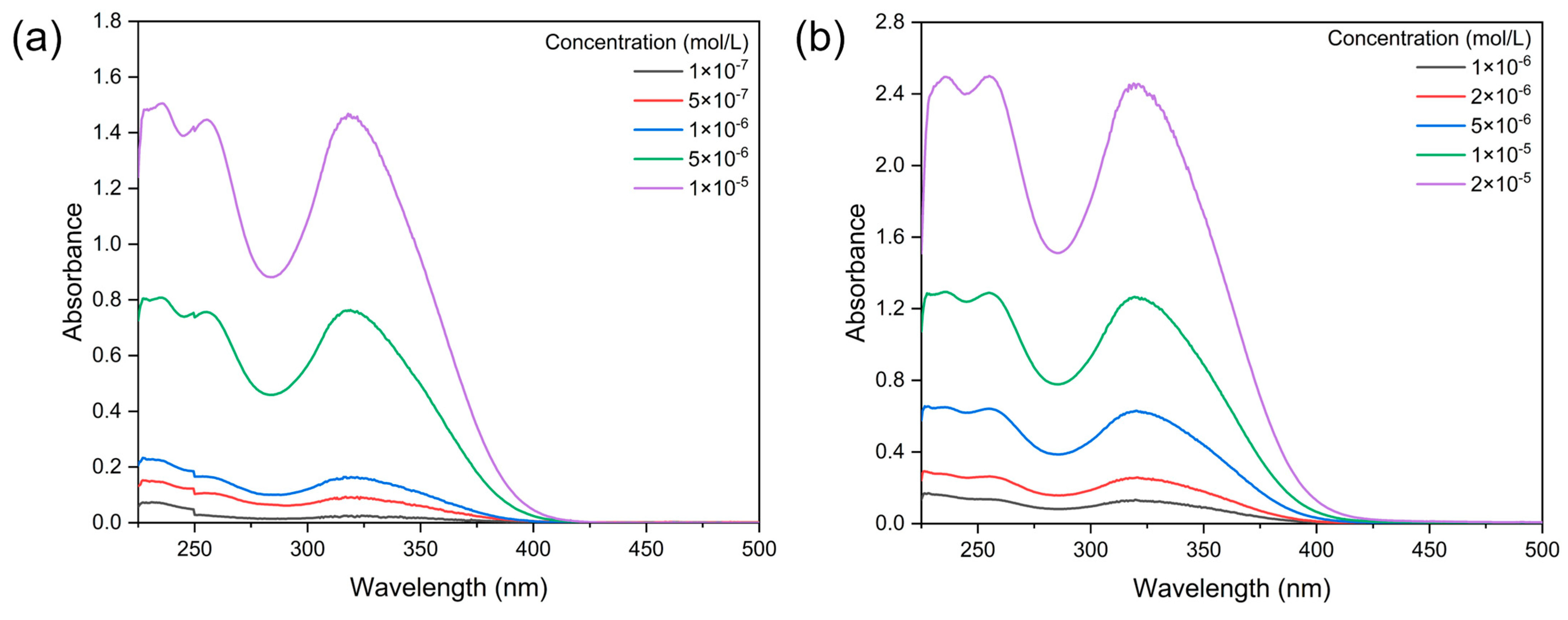 Materials 18 00200 g004