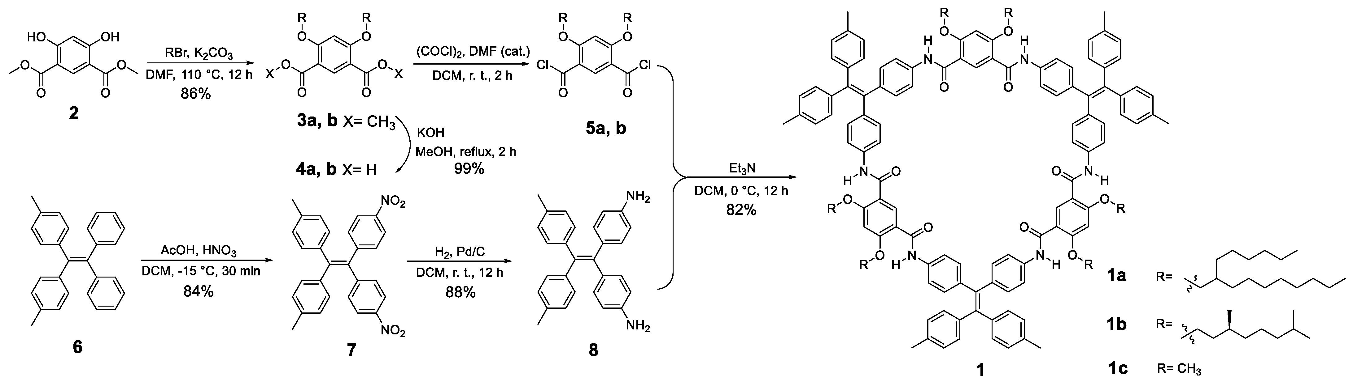 Materials 18 00200 sch001
