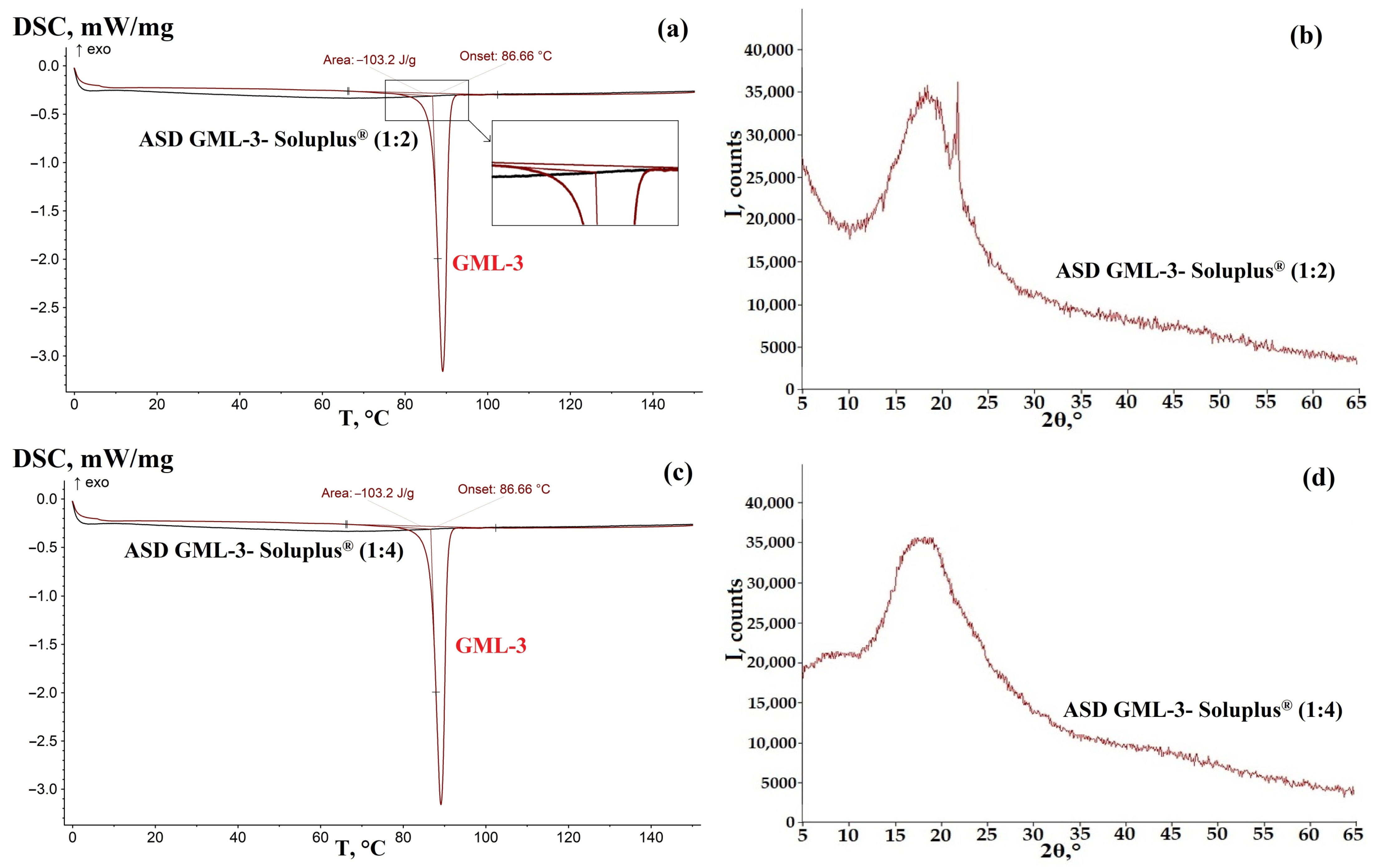 Materials 18 00203 g003