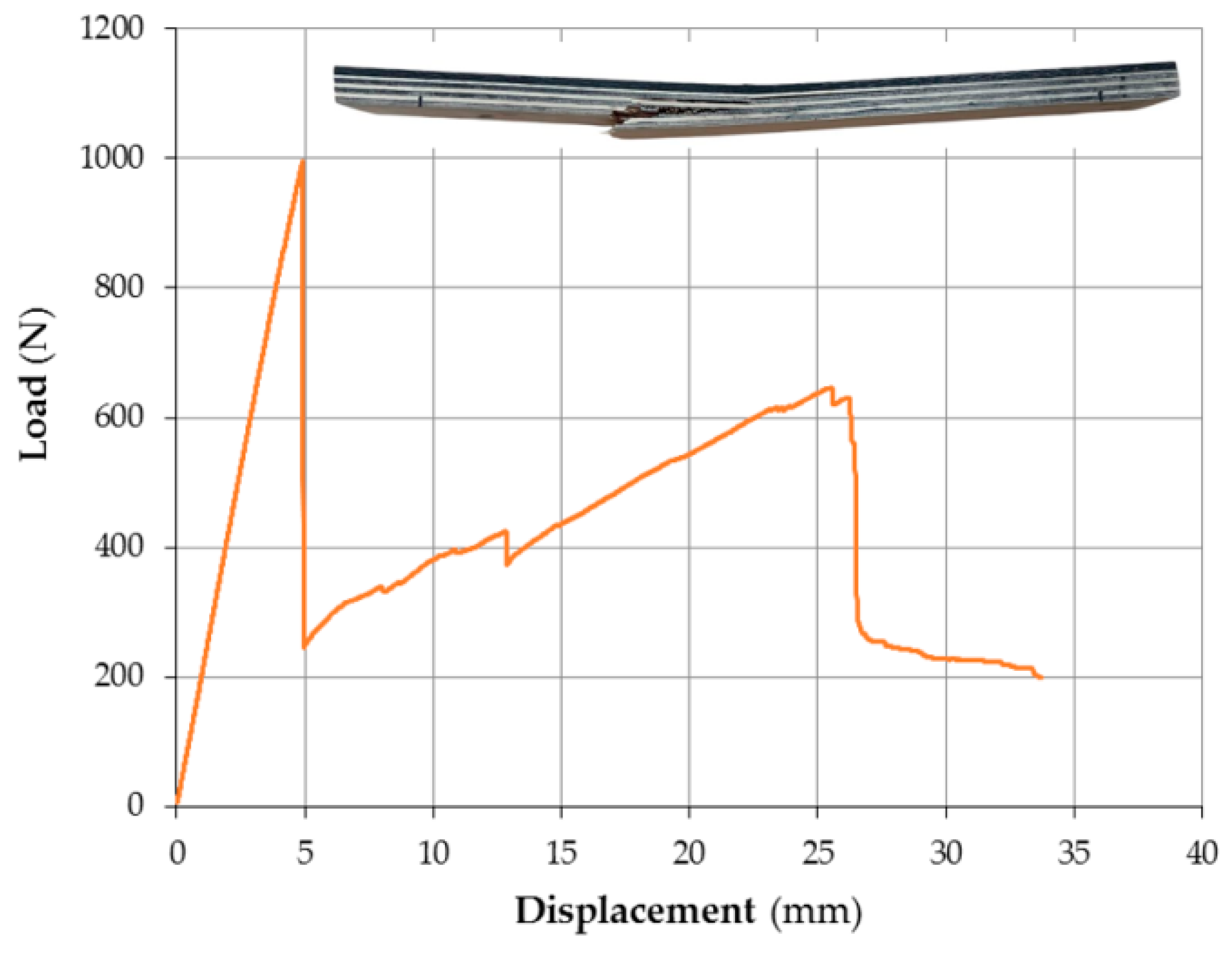 Materials 18 00207 g0a13
