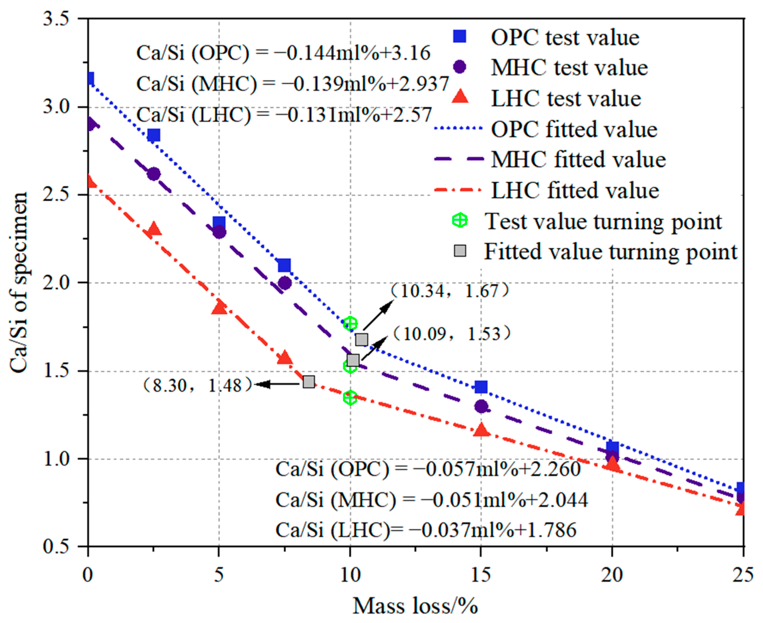 Materials 18 00212 g007