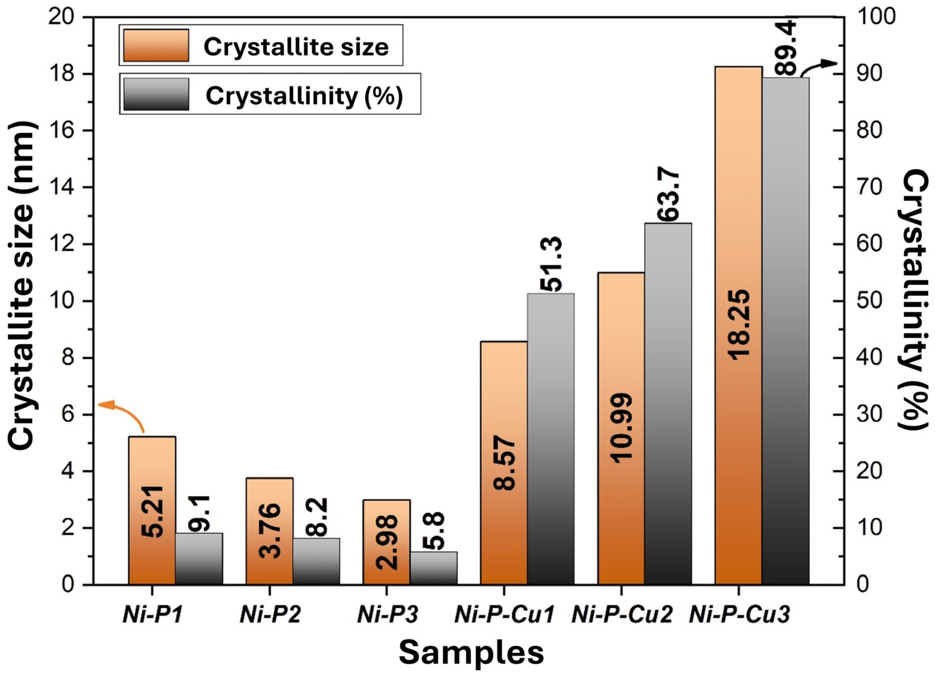 Materials 18 00213 g008