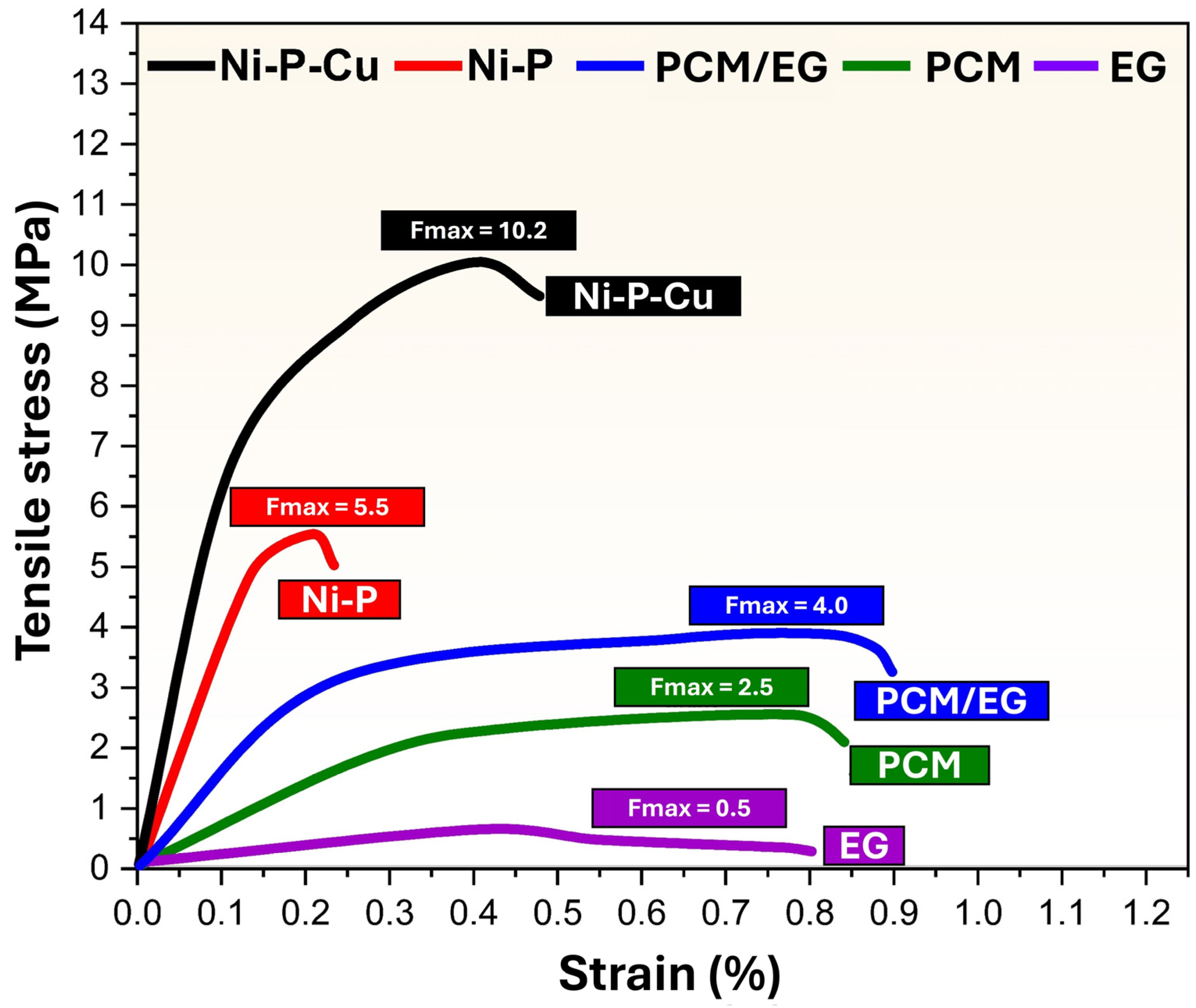 Materials 18 00213 g009