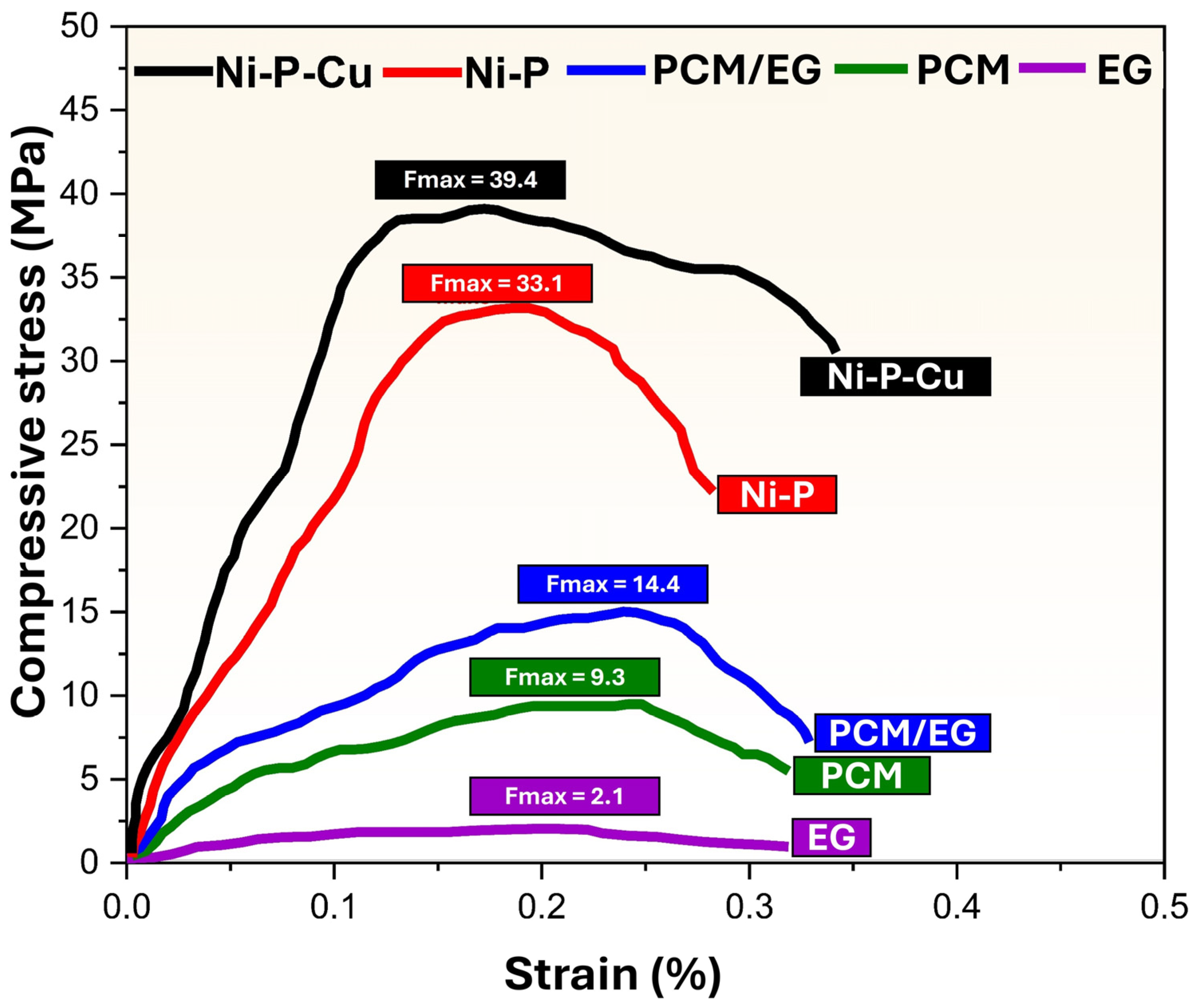 Materials 18 00213 g010