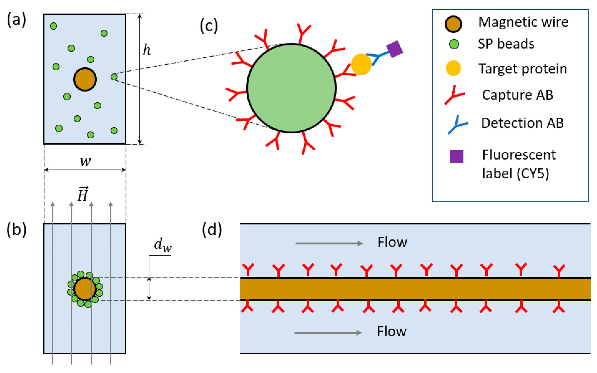 Materials 18 00215 g001
