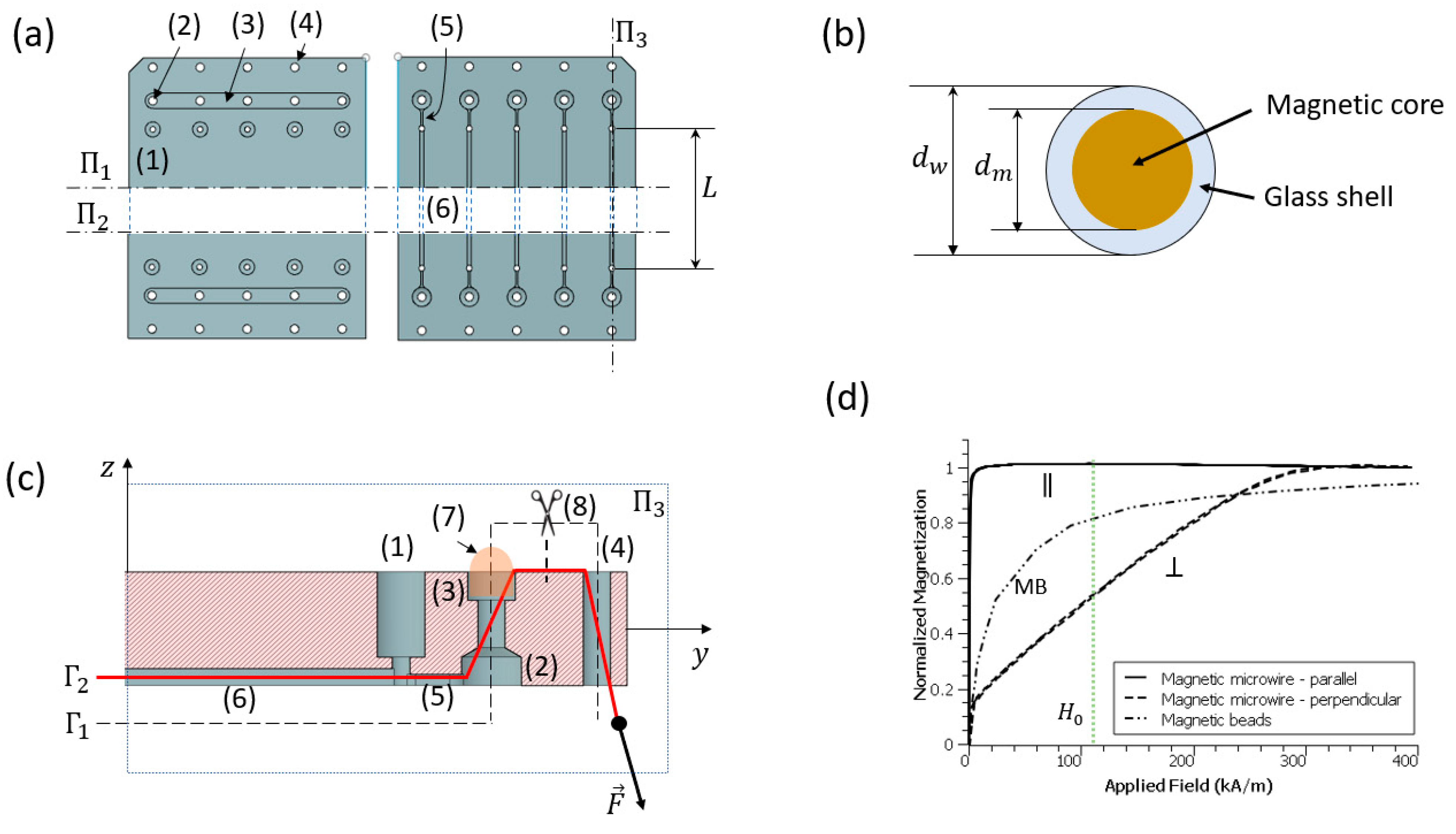 Materials 18 00215 g002