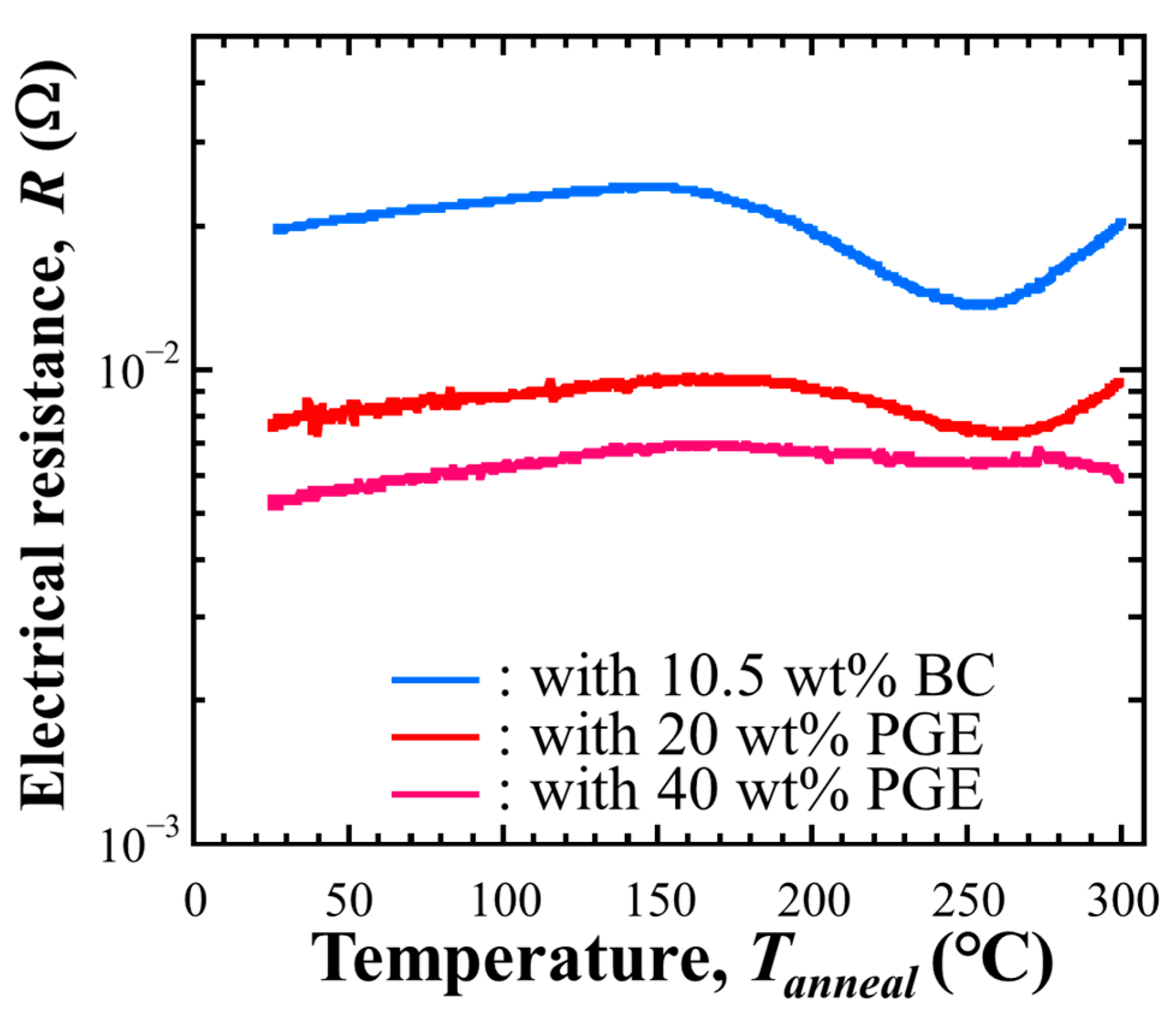 Materials 18 00217 g006