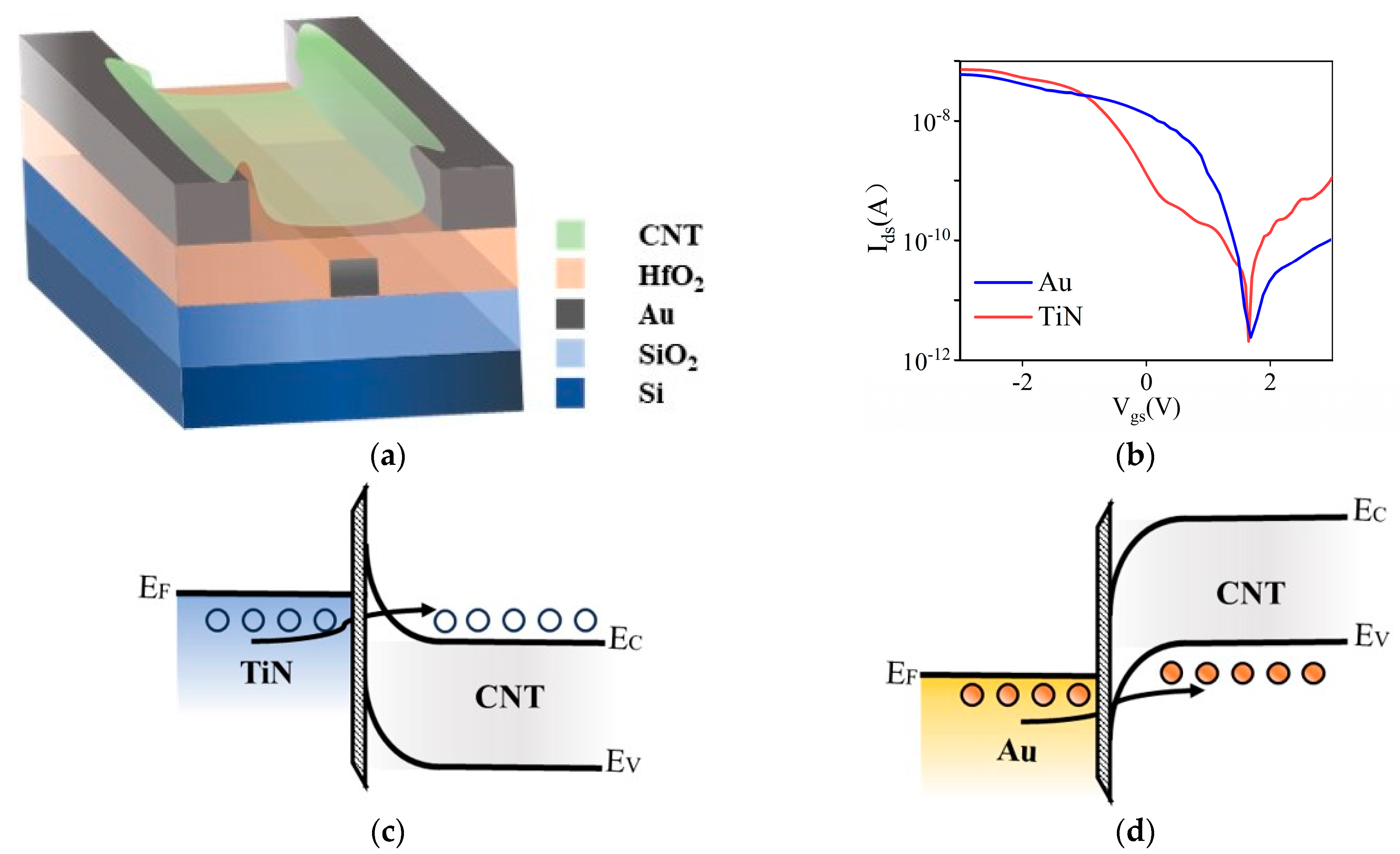 Materials 18 00218 g004