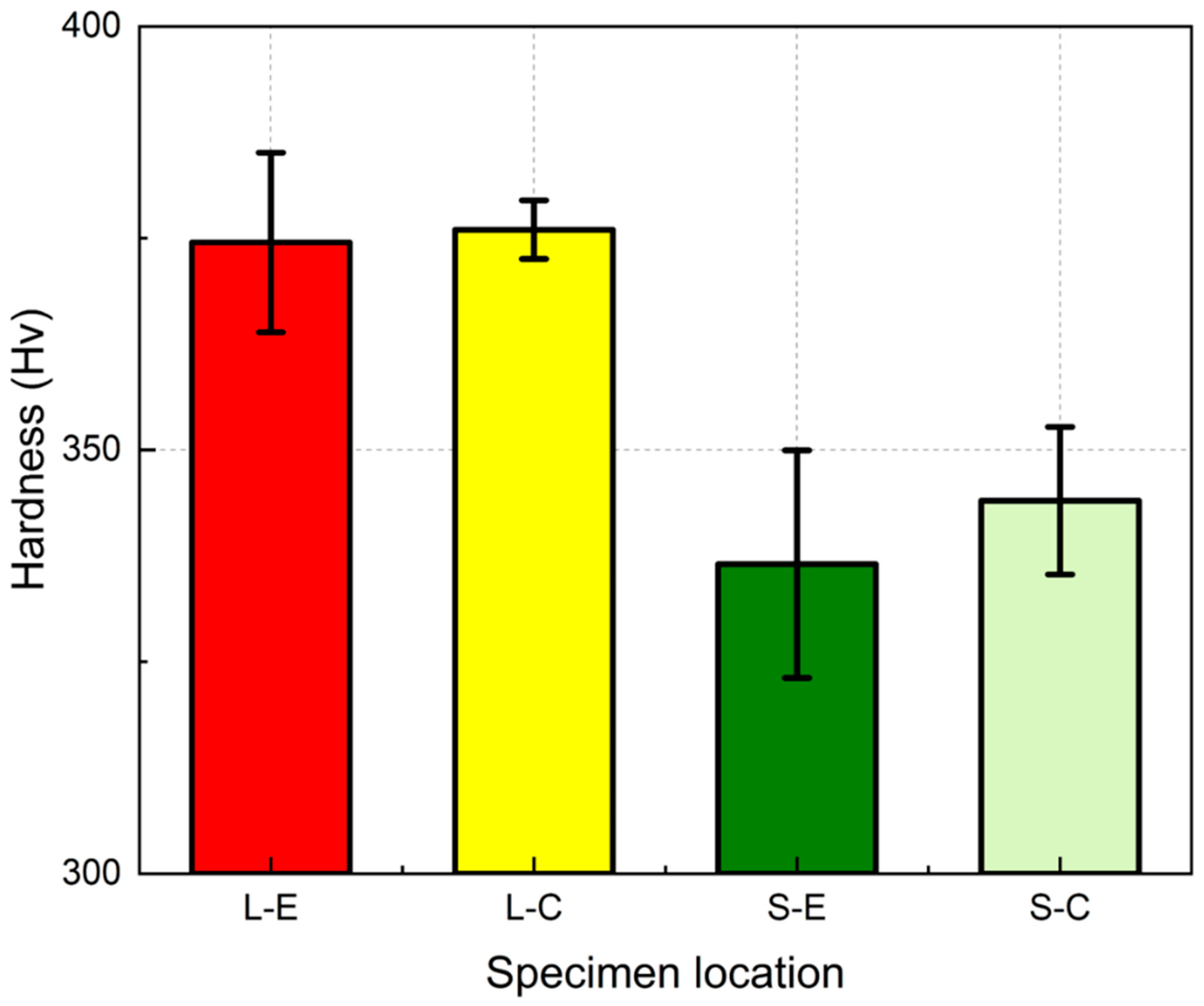 Materials 18 00219 g009