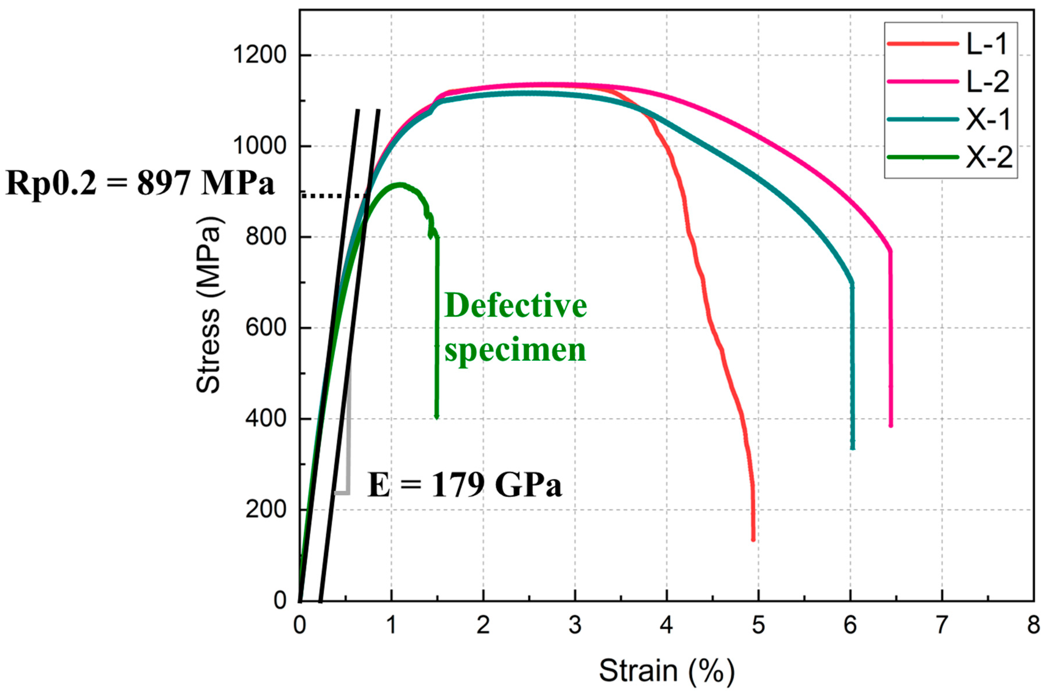 Materials 18 00219 g010