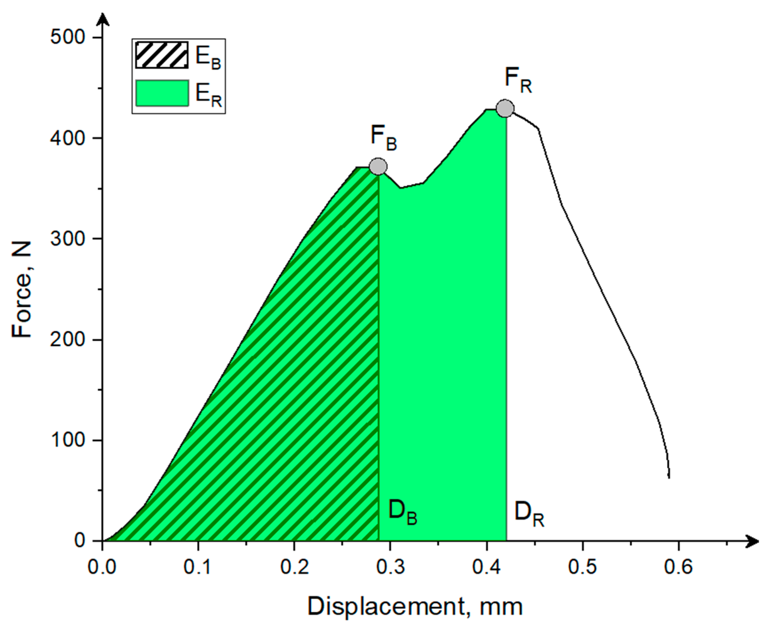 Materials 18 00222 g004 Materials 18 00222 g004