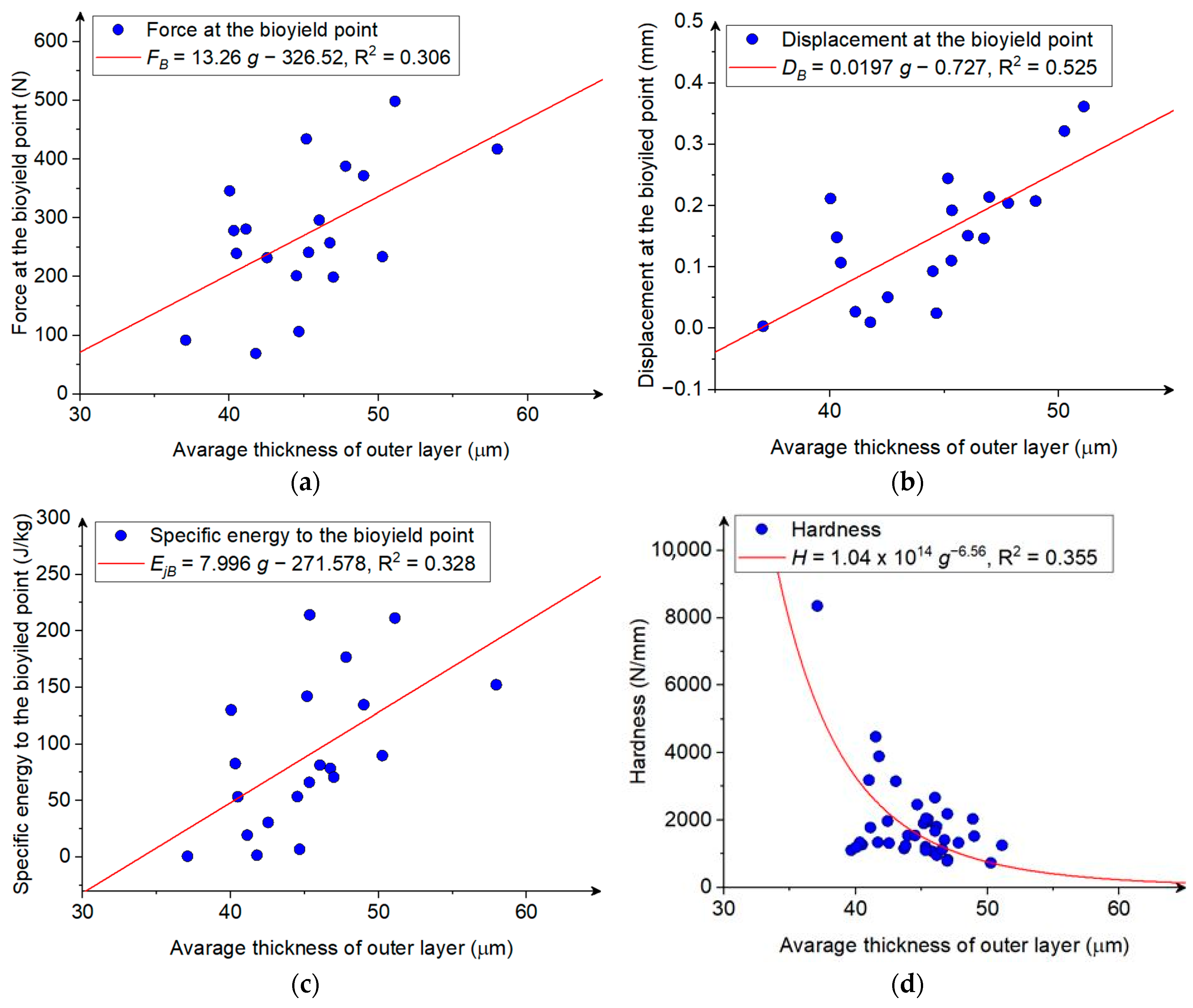 Materials 18 00222 g007 Materials 18 00222 g007
