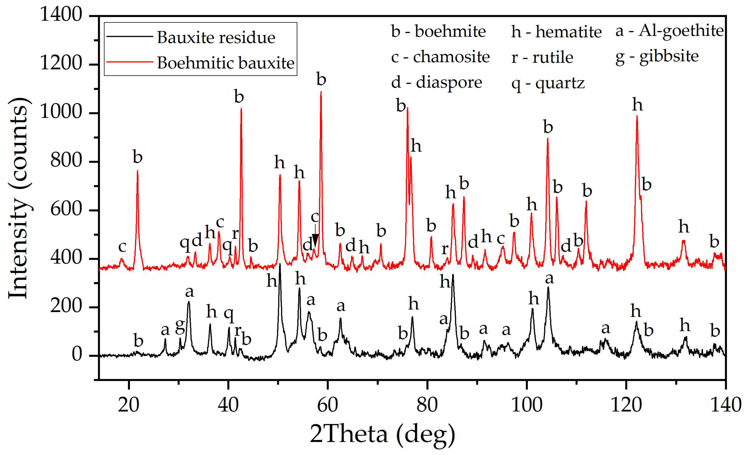 Materials 18 00224 g001