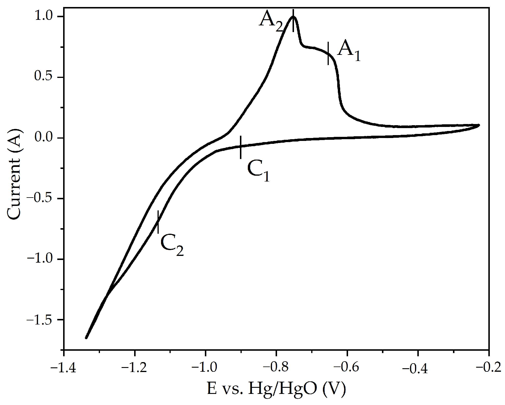 Materials 18 00224 g002