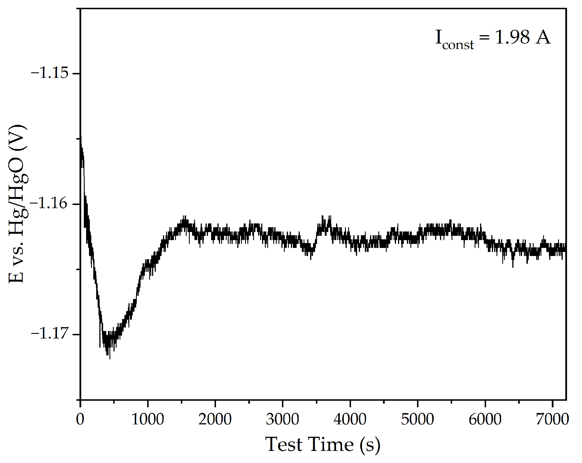 Materials 18 00224 g003