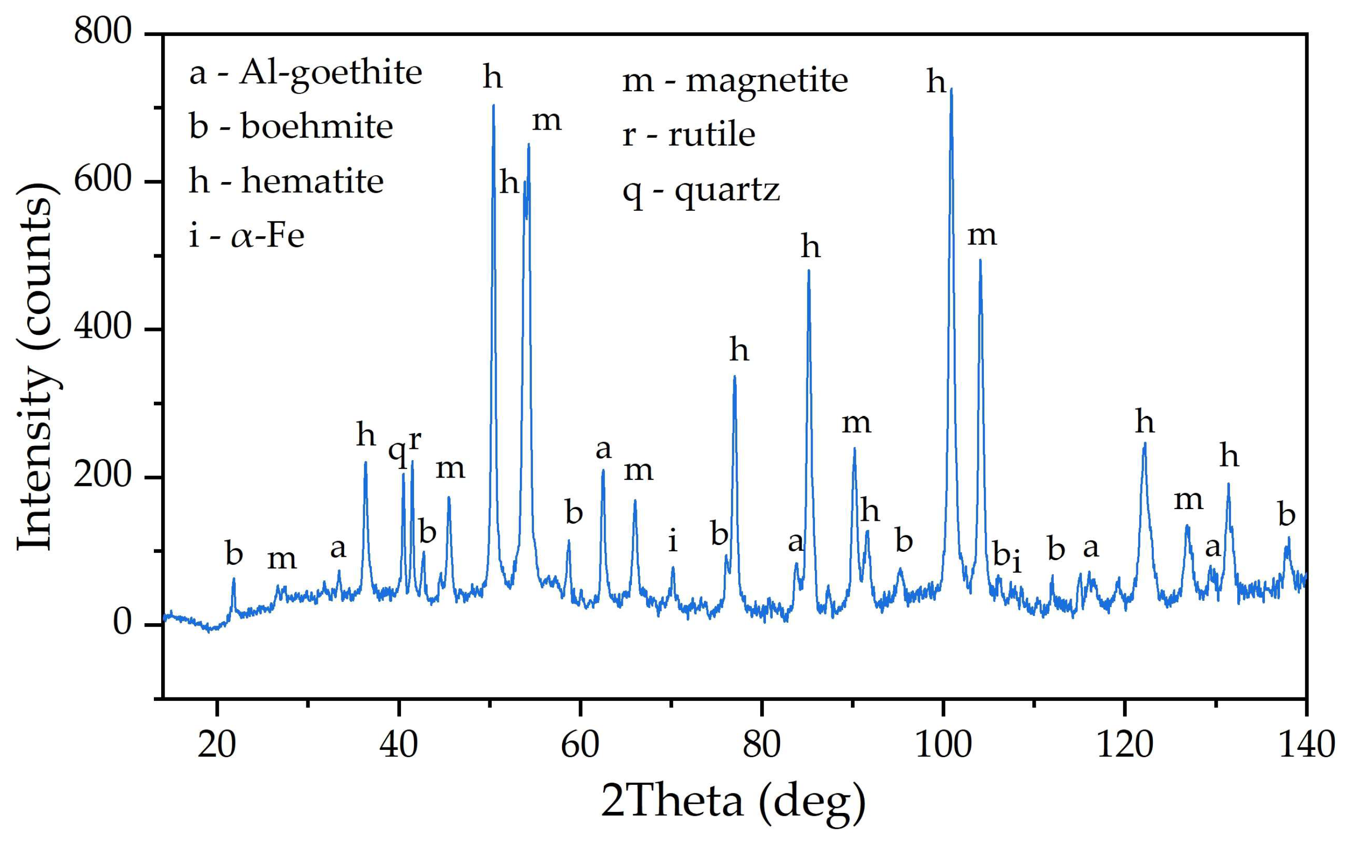 Materials 18 00224 g004