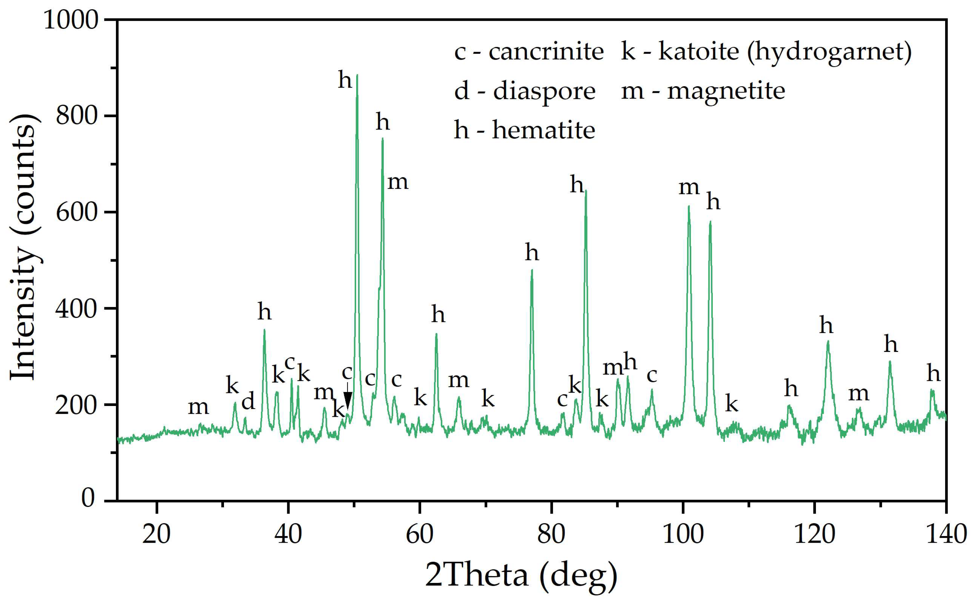 Materials 18 00224 g010