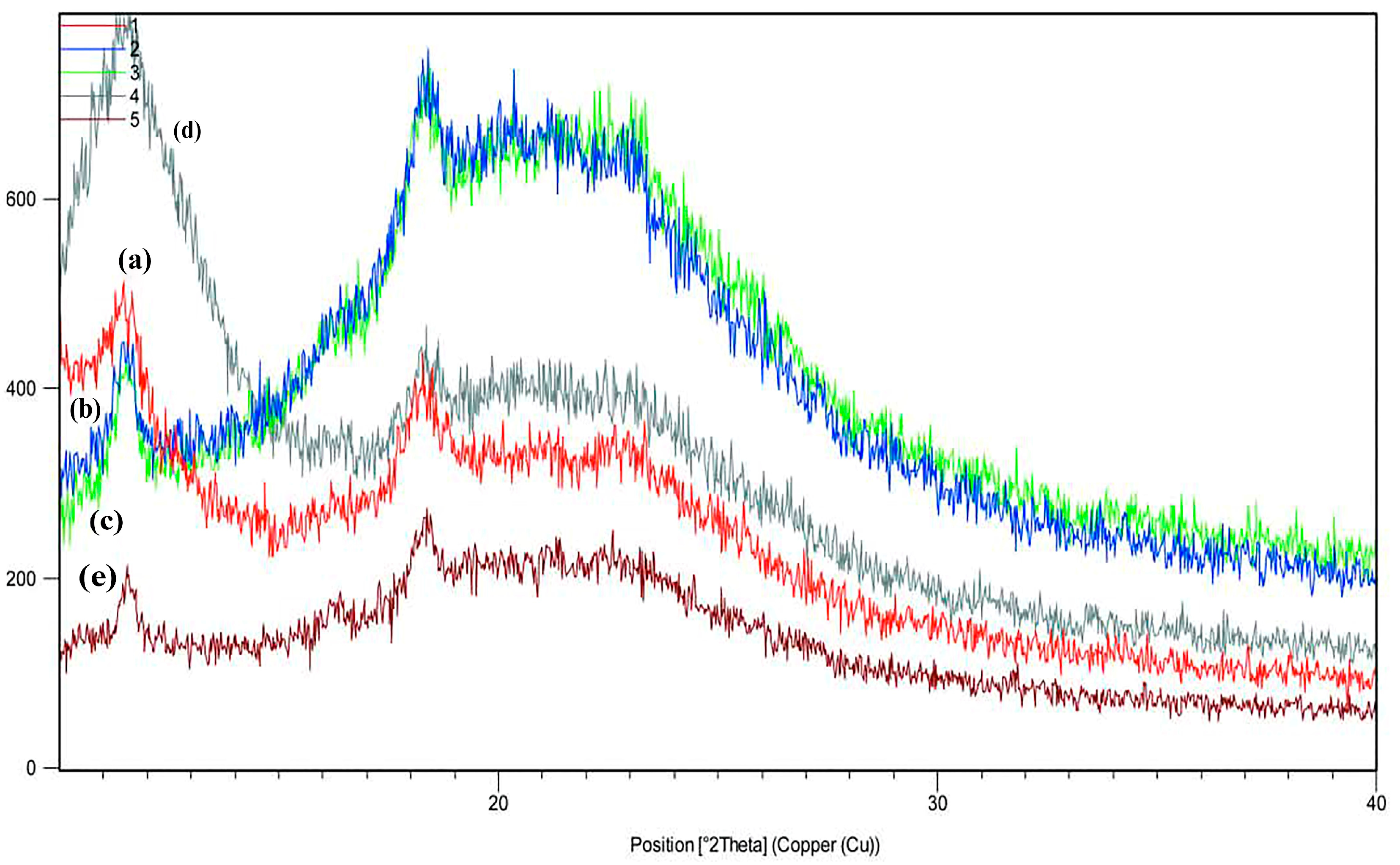 Materials 18 00225 g004
