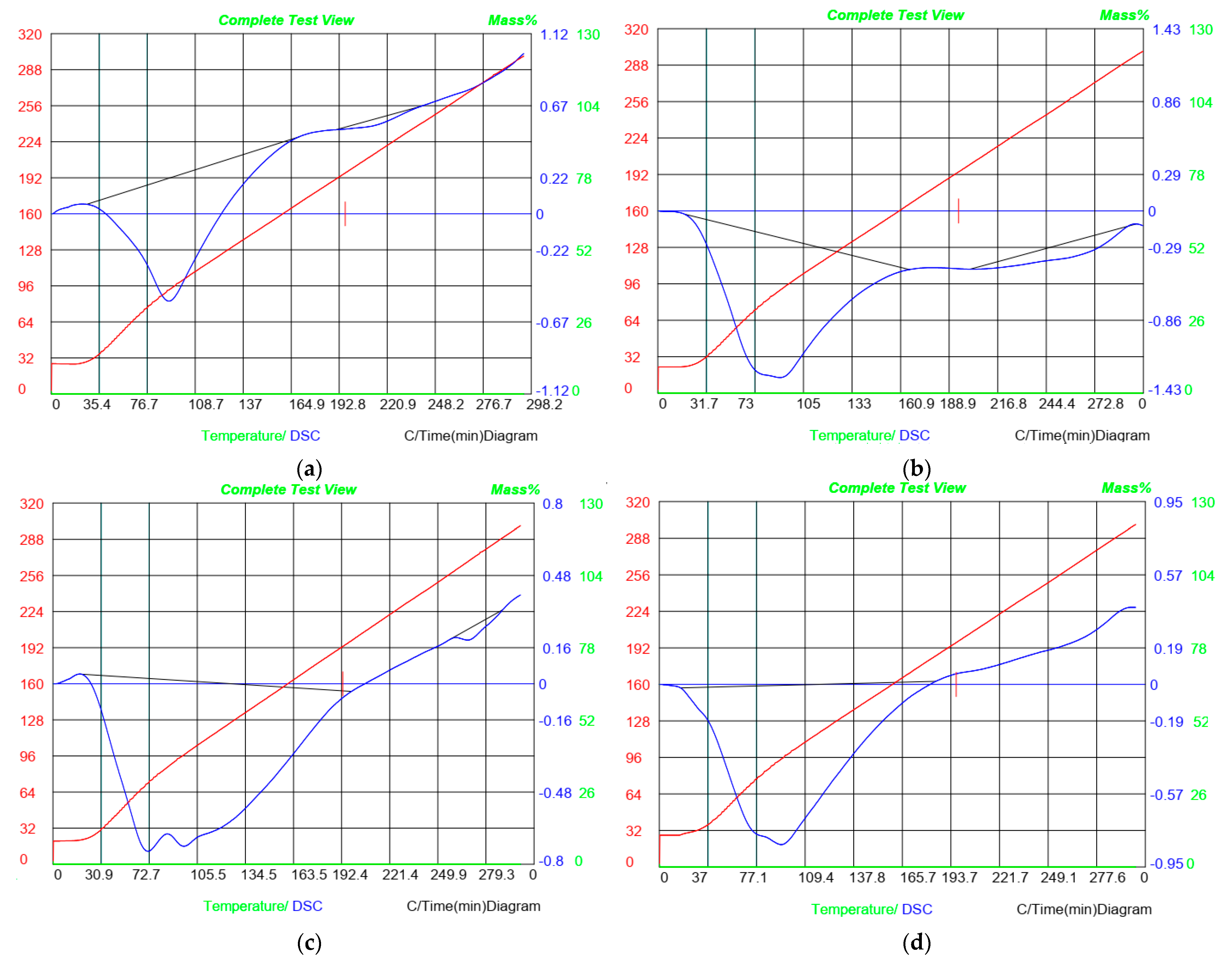 Materials 18 00225 g006a