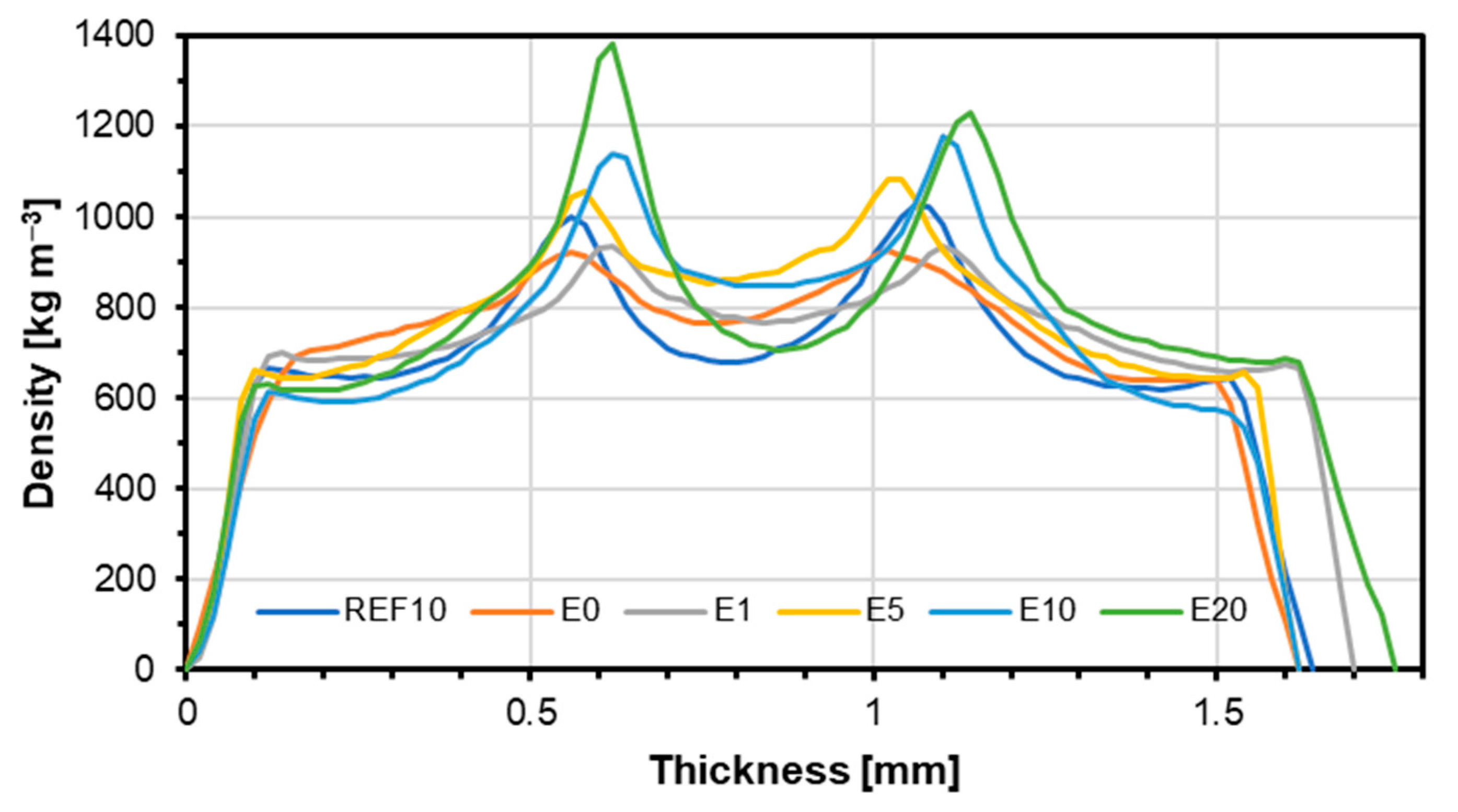 Materials 18 00226 g004