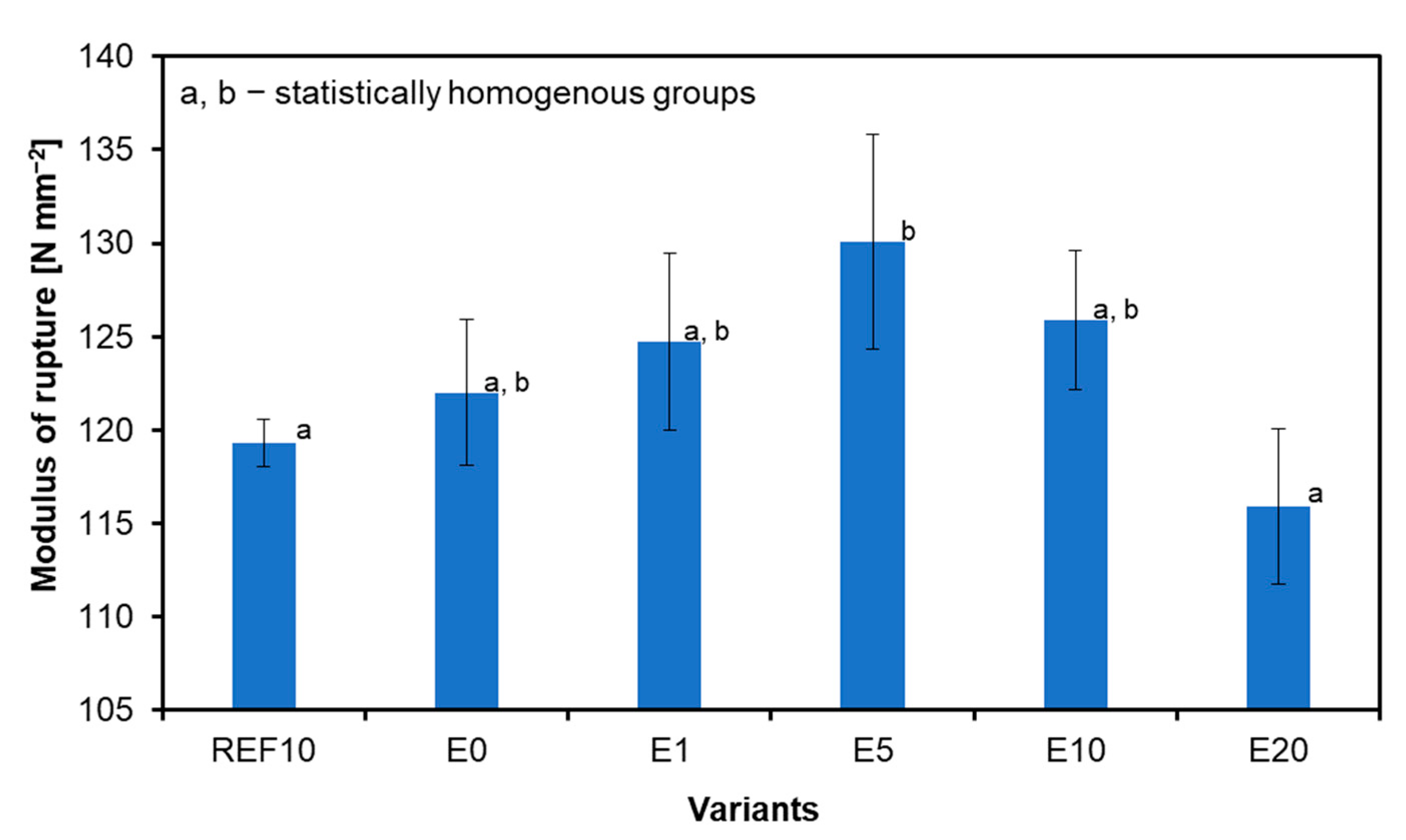 Materials 18 00226 g007