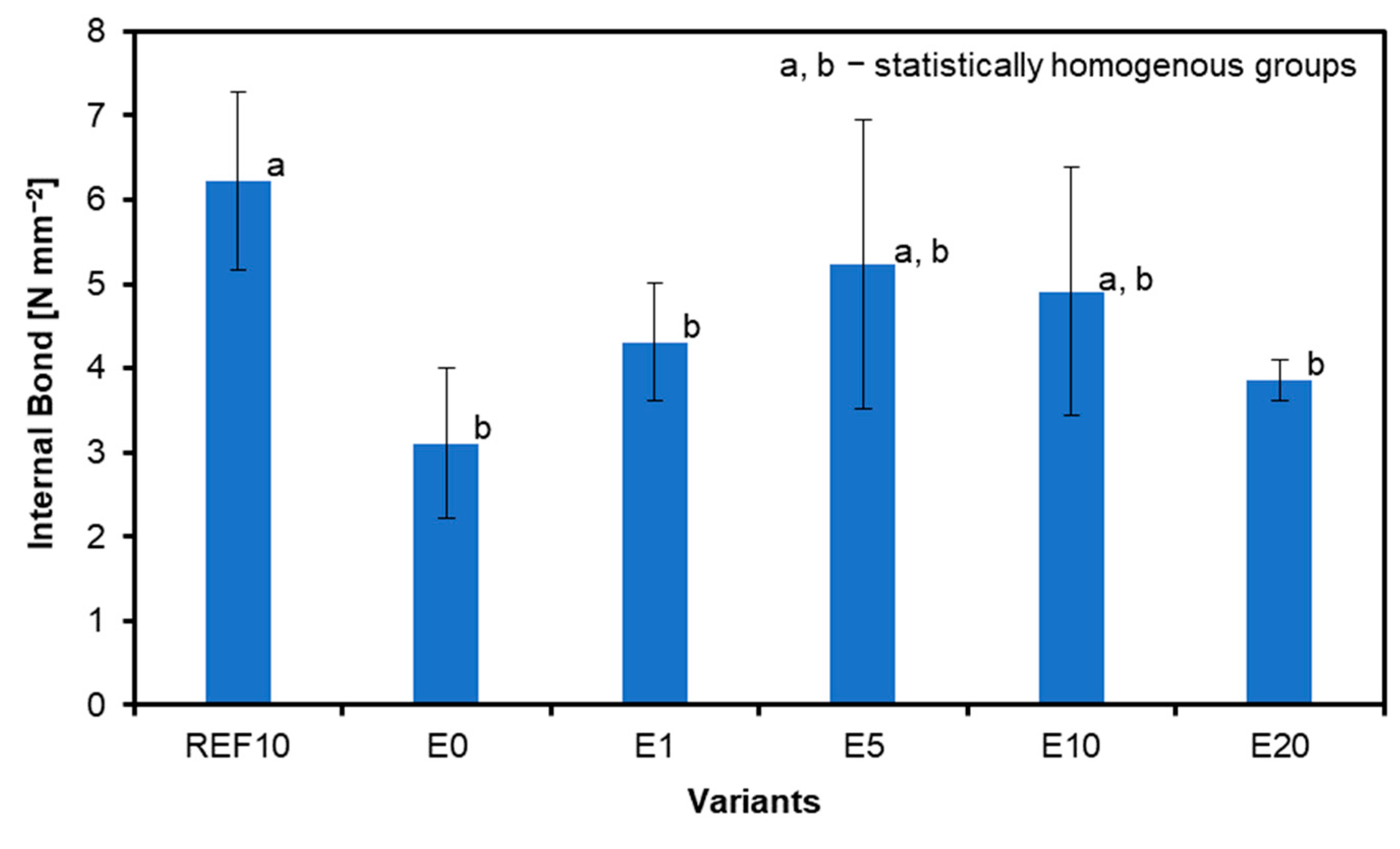 Materials 18 00226 g009