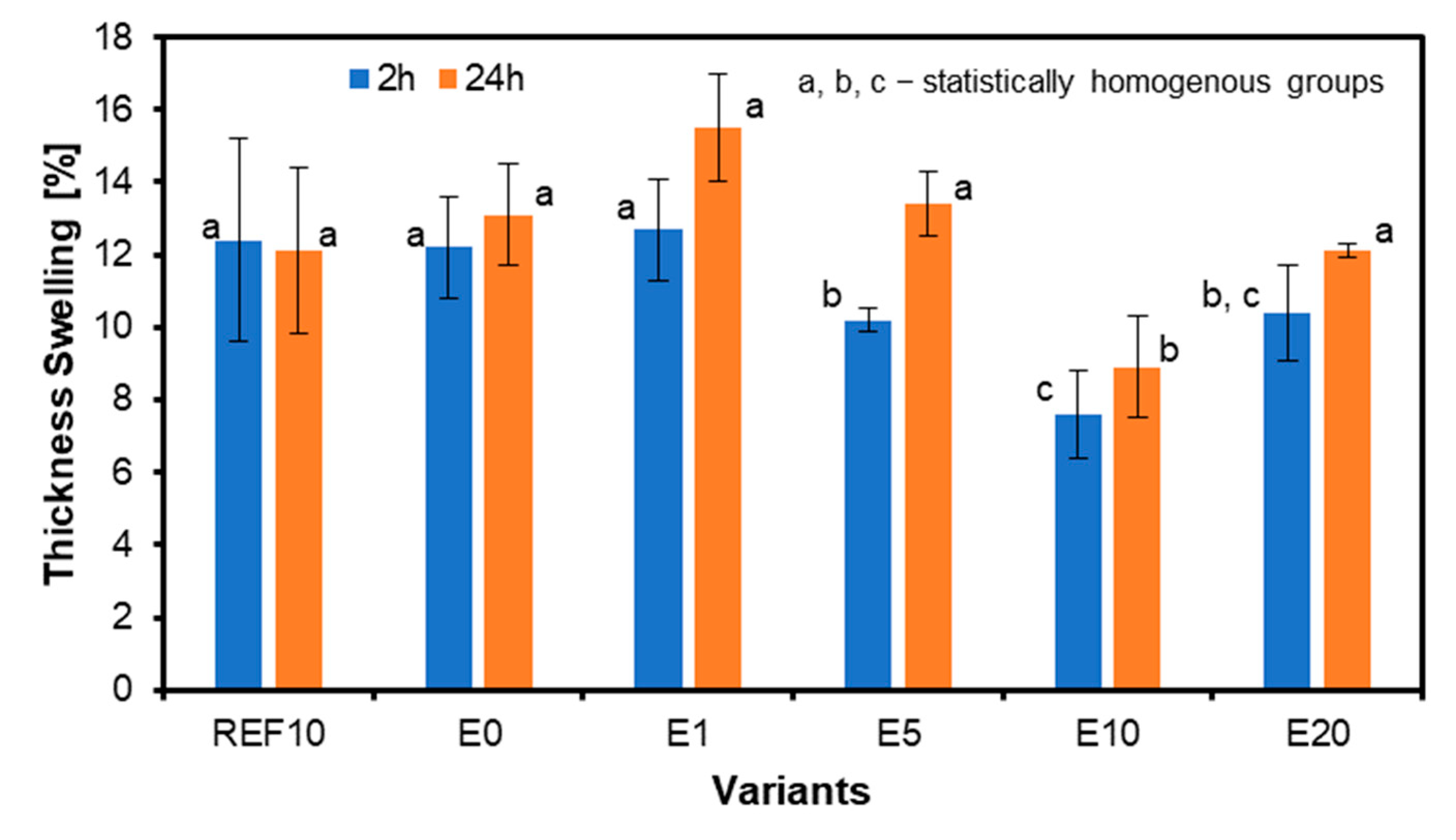 Materials 18 00226 g011