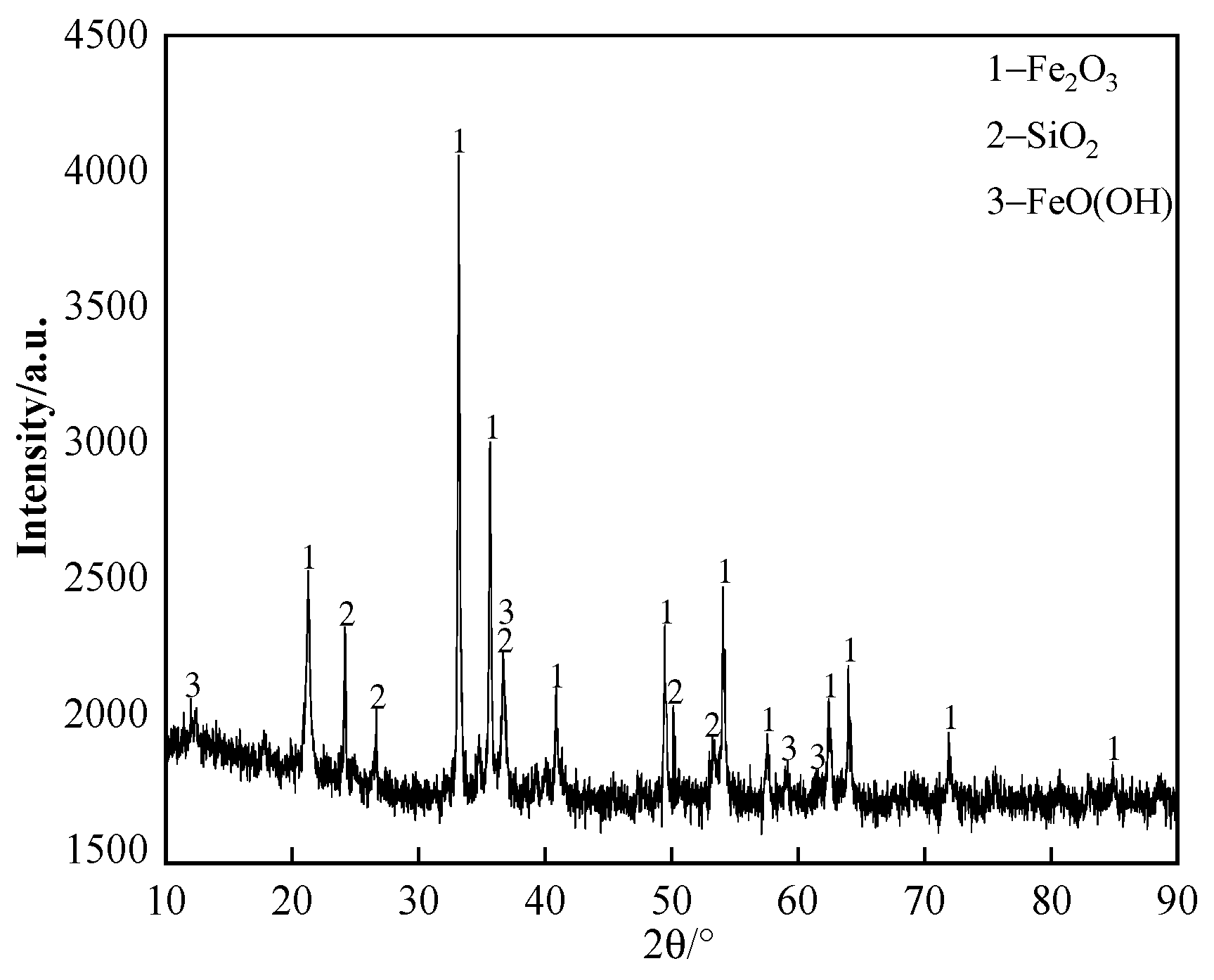 Materials 18 00227 g001