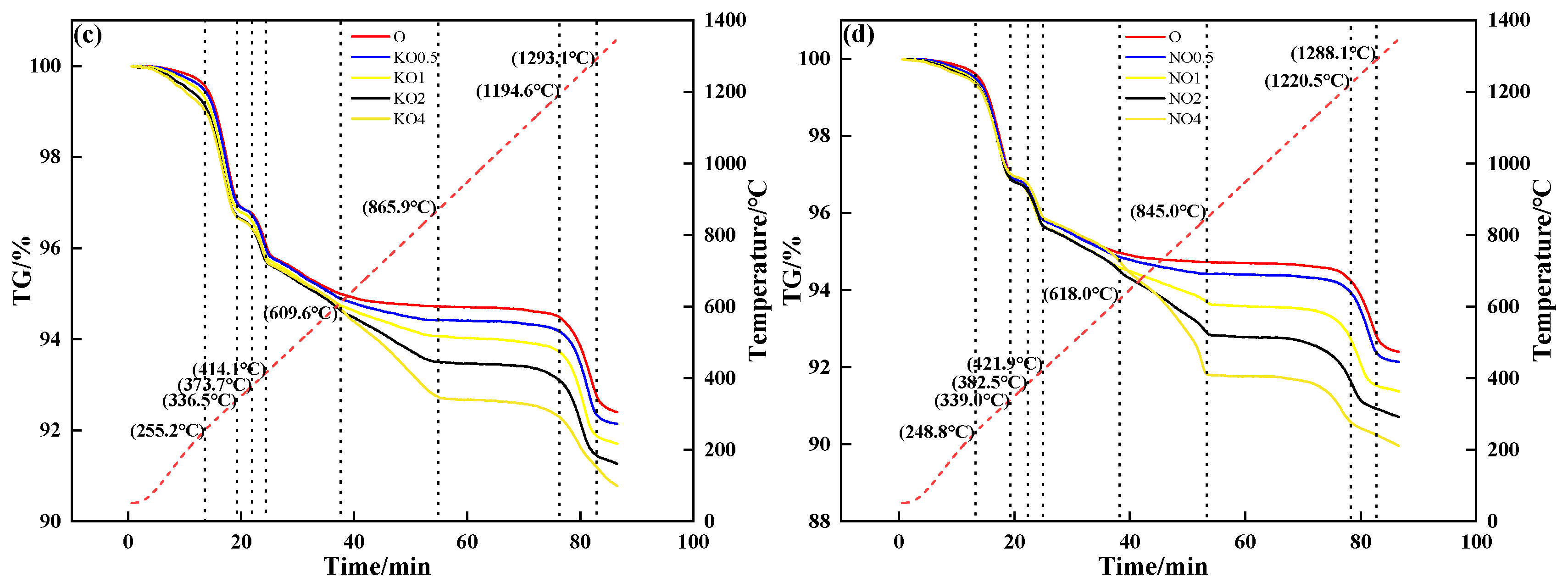 Materials 18 00227 g005b