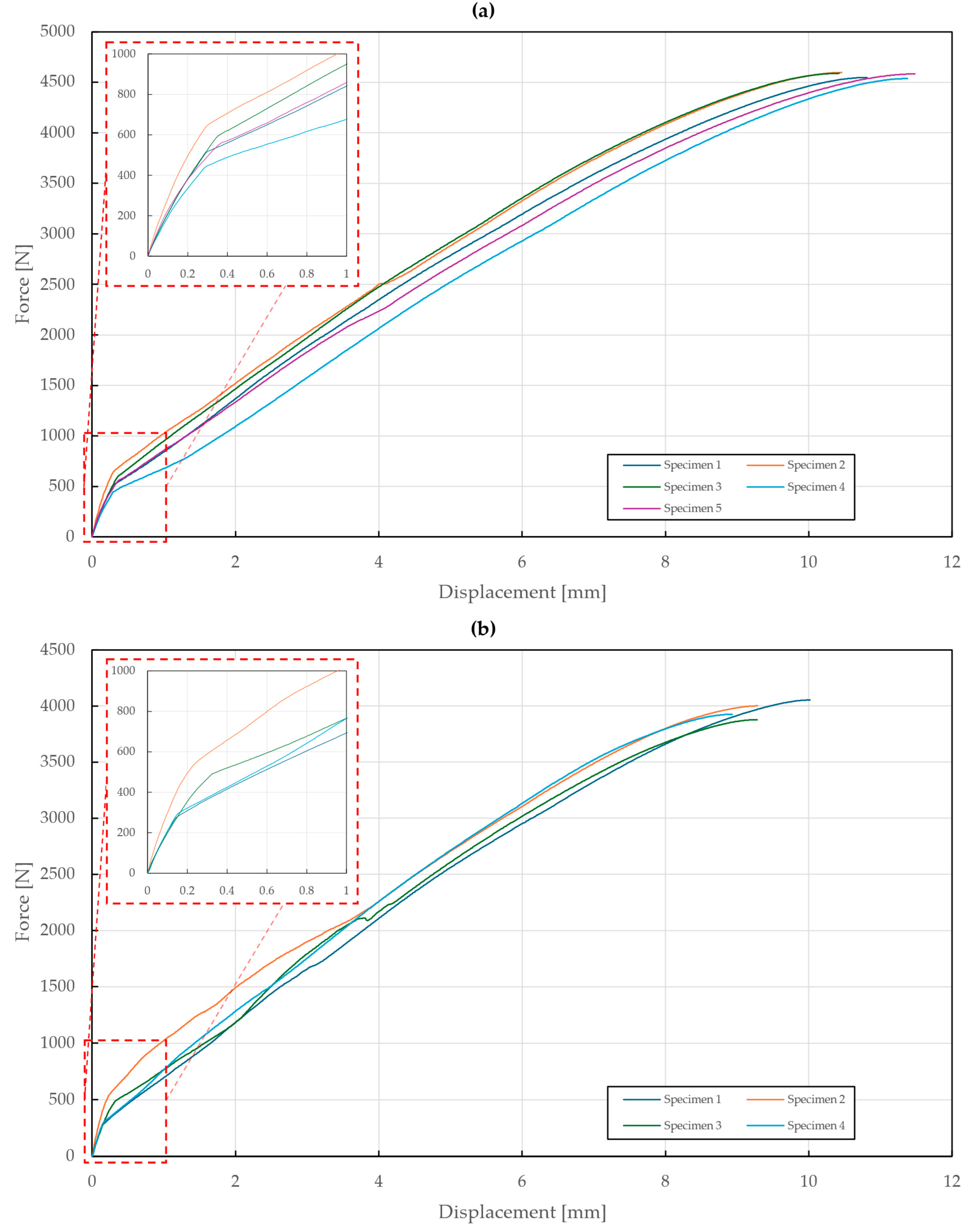Materials 18 00229 g013