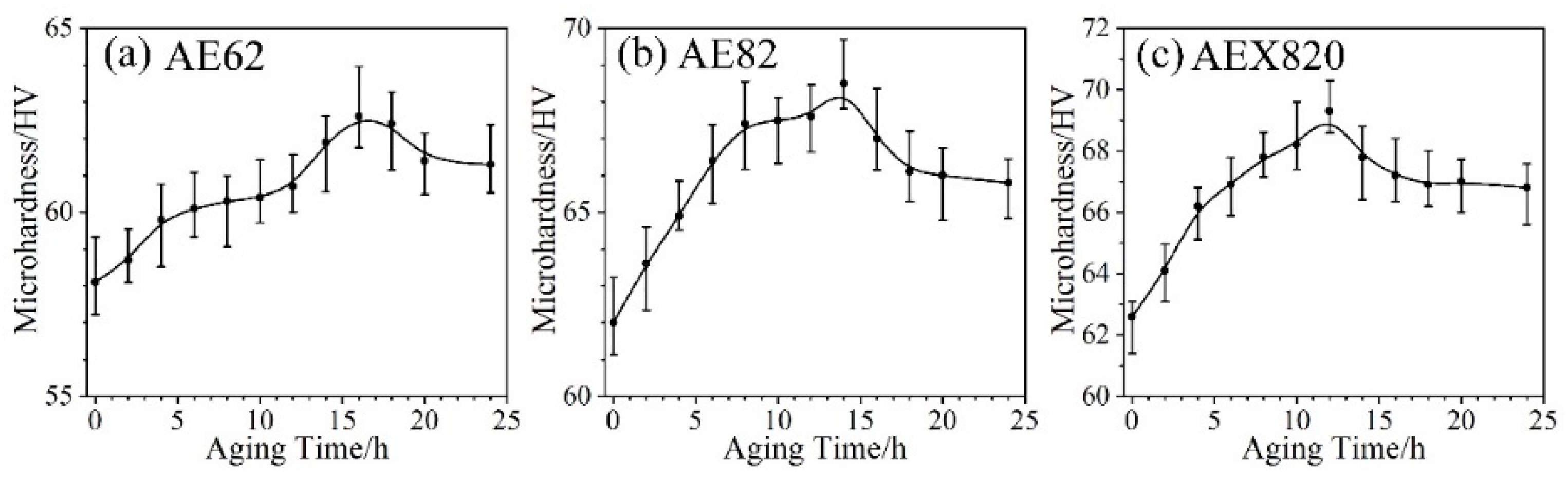 Materials 18 00231 g007