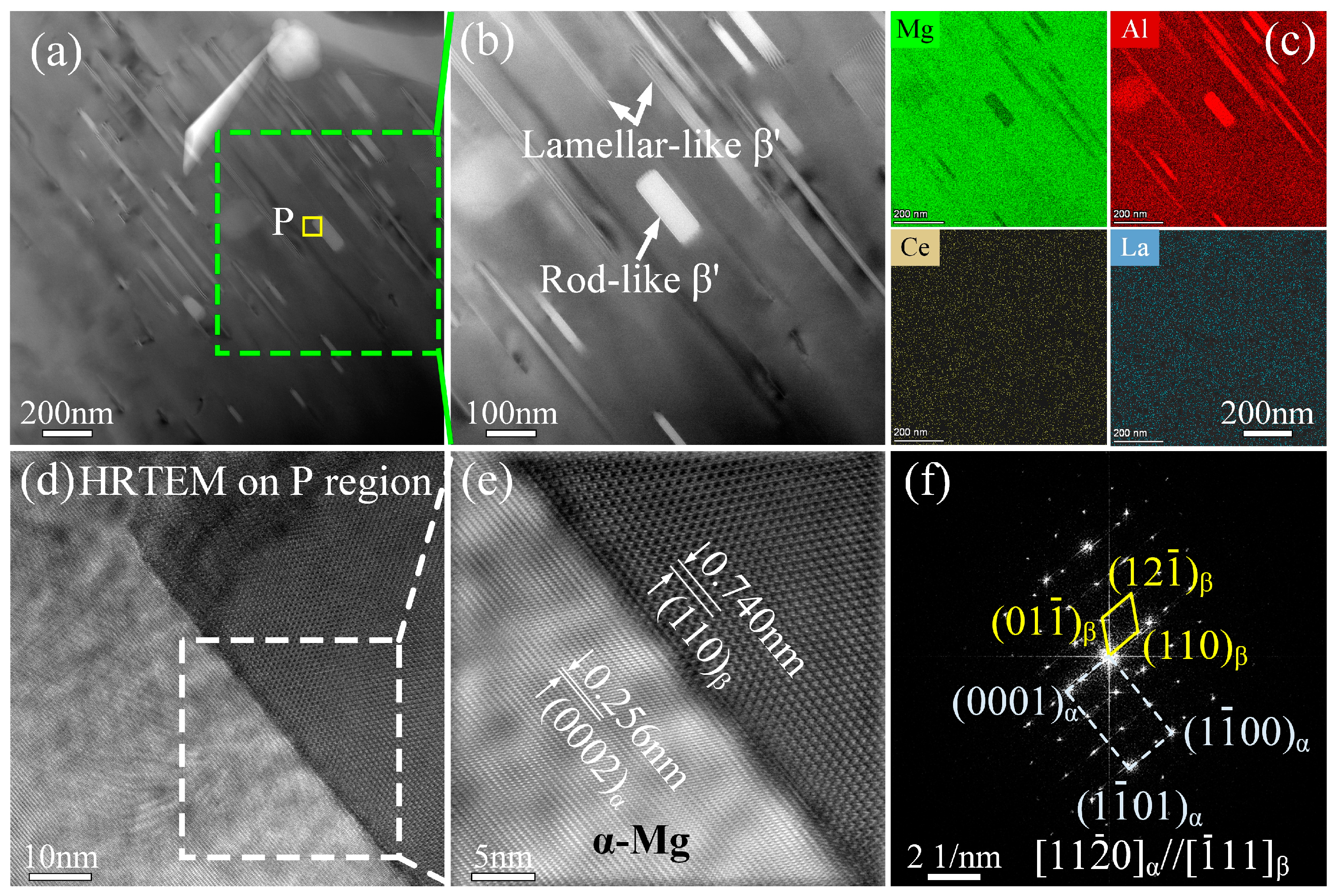 Materials 18 00231 g009
