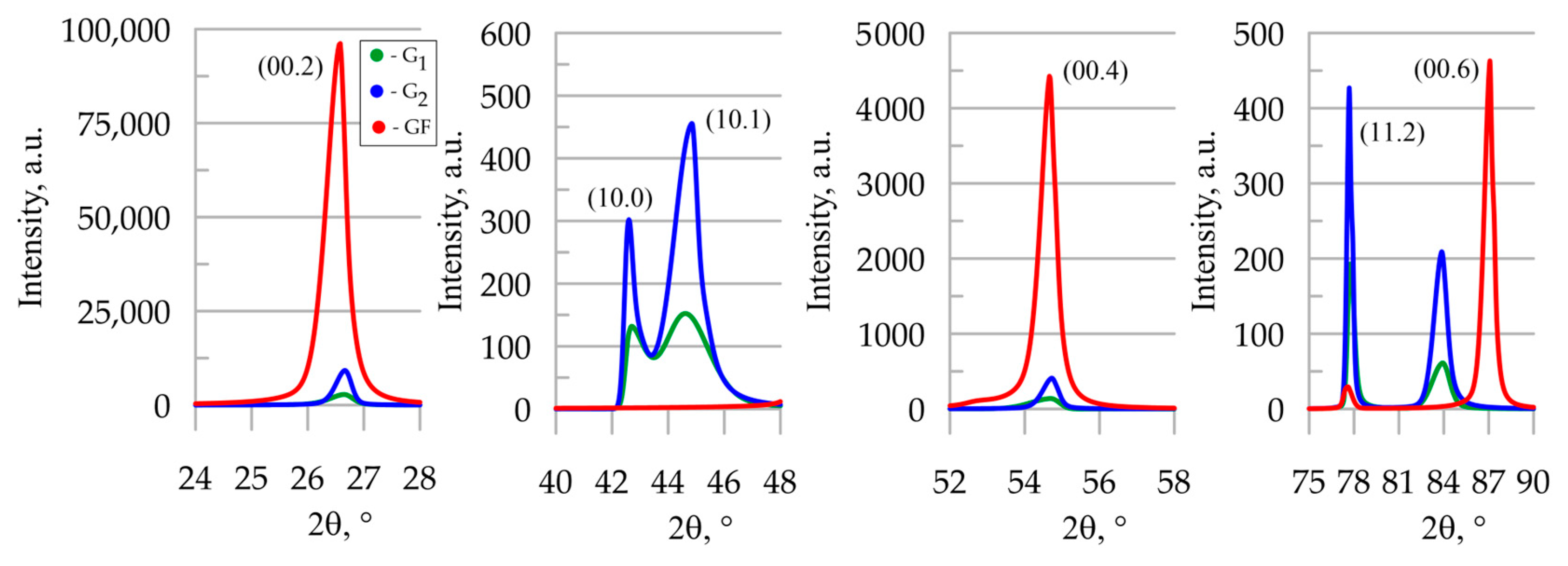 Materials 18 00233 g009
