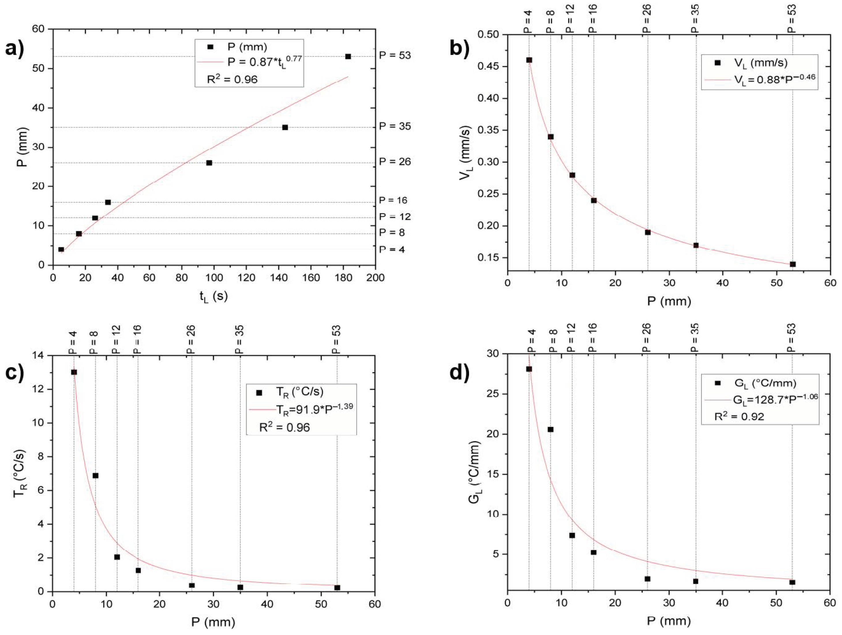 Materials 18 00234 g004